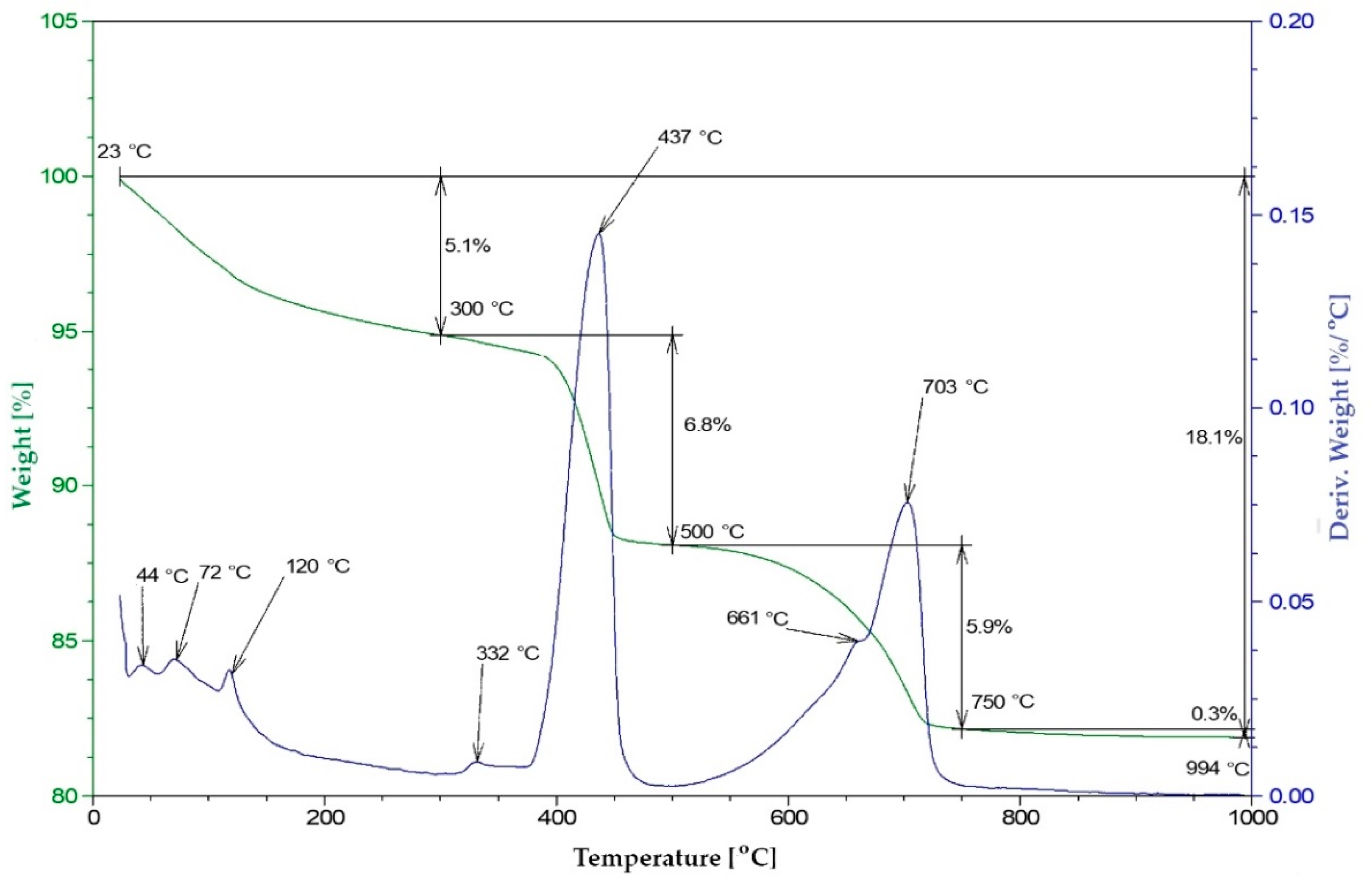 Materials 13 03555 g006 Materials 13 03555 g006