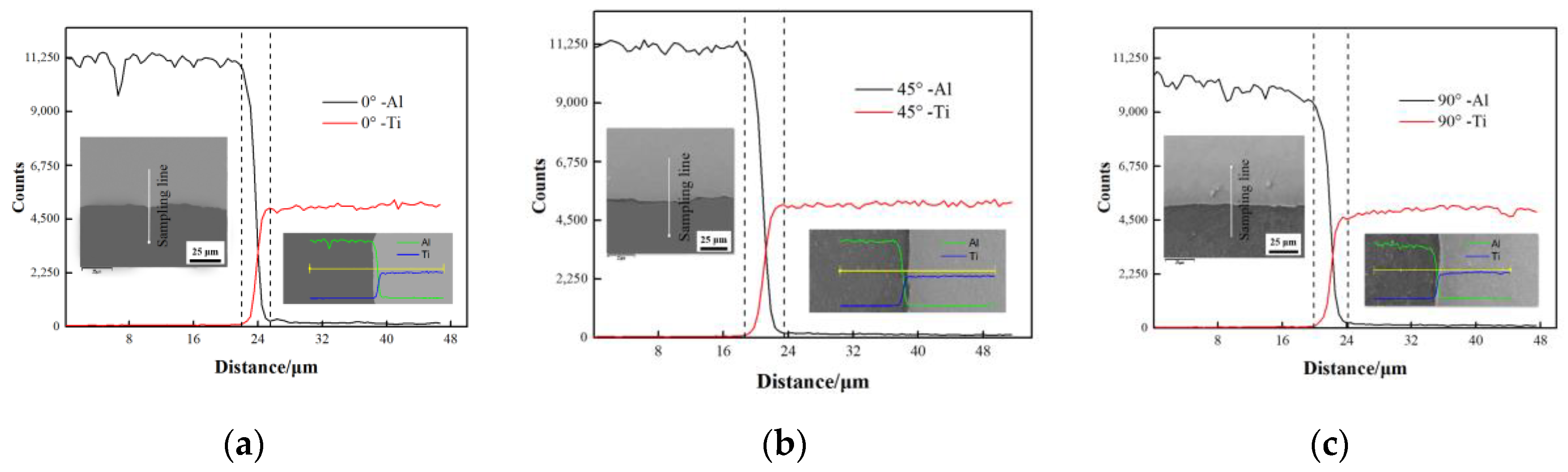Materials 13 03556 g005