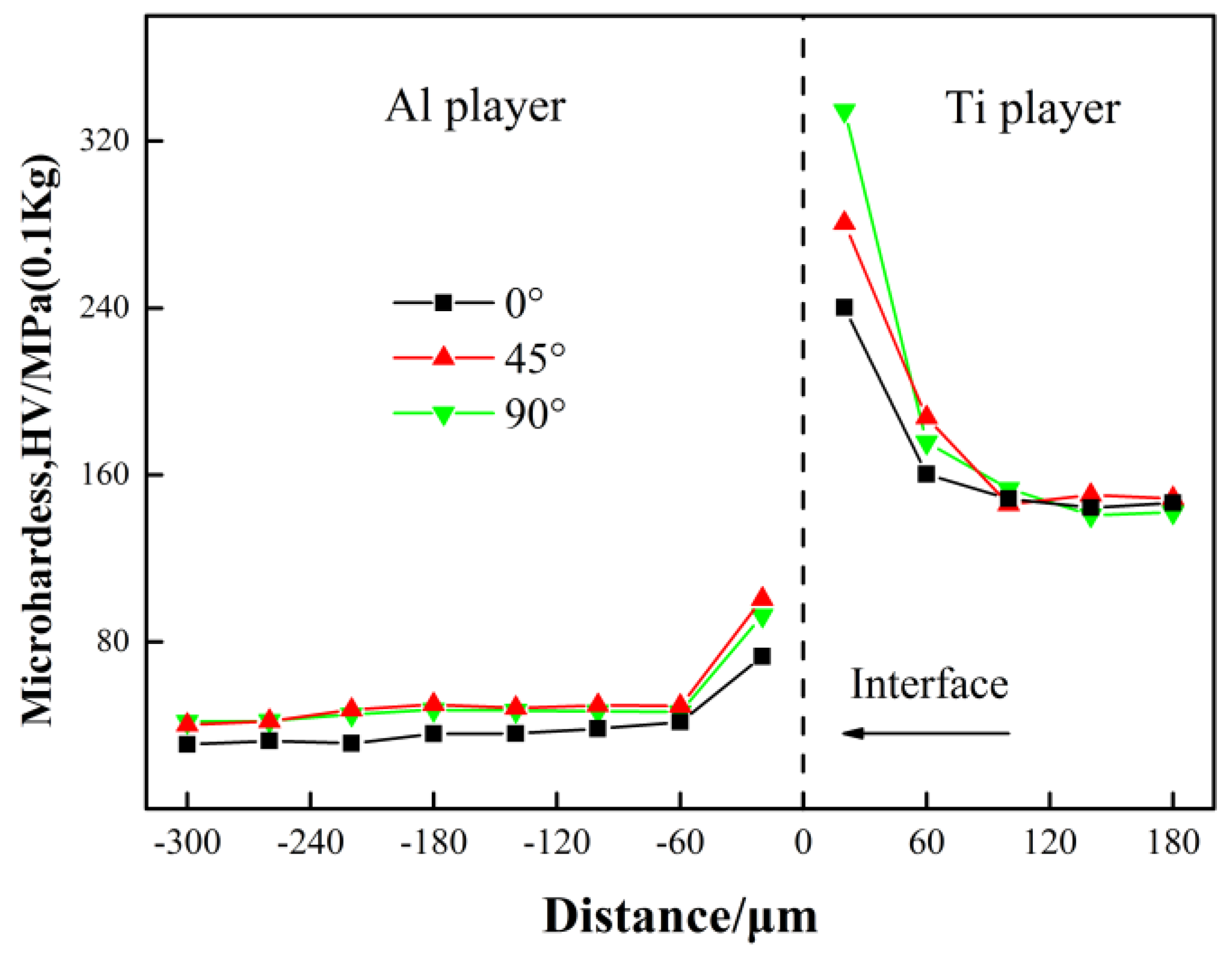 Materials 13 03556 g008