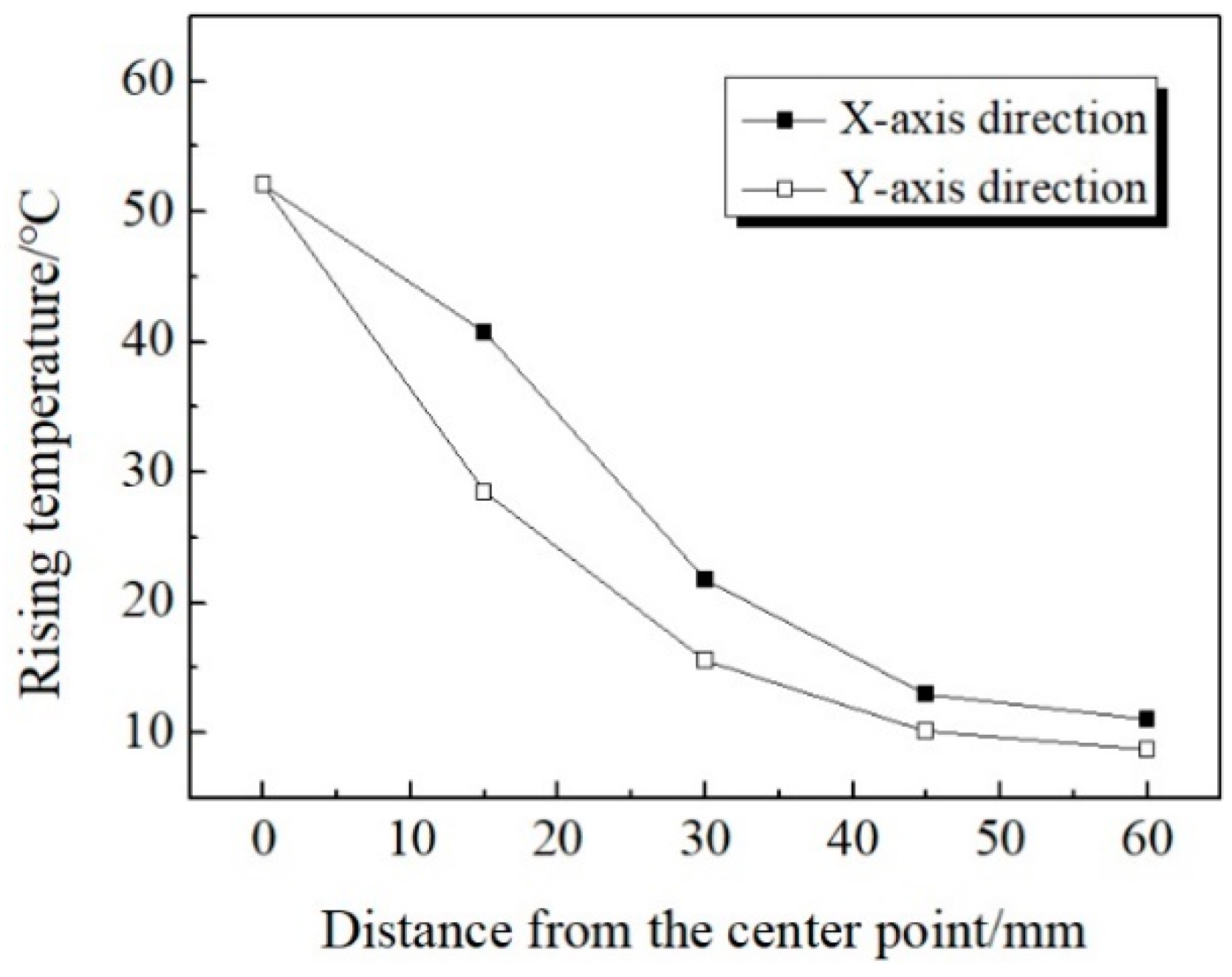 Materials 13 03557 g007 Materials 13 03557 g007