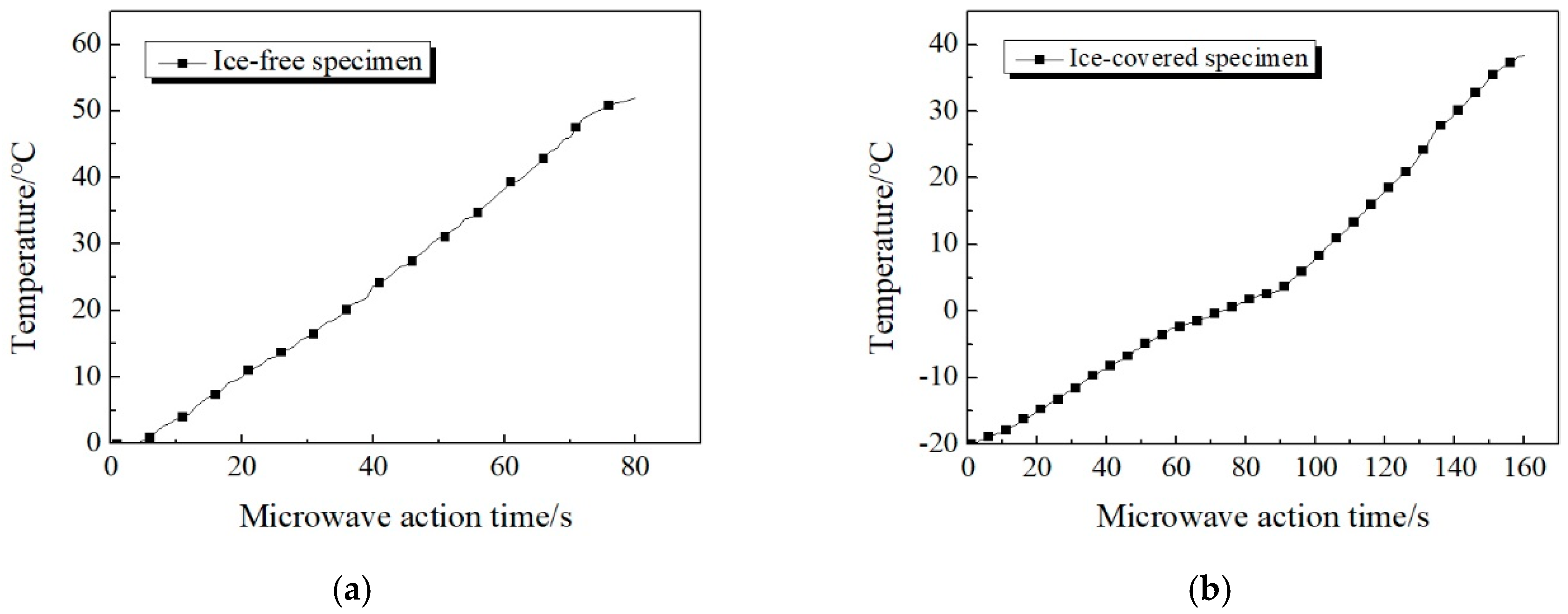 Materials 13 03557 g010 Materials 13 03557 g010