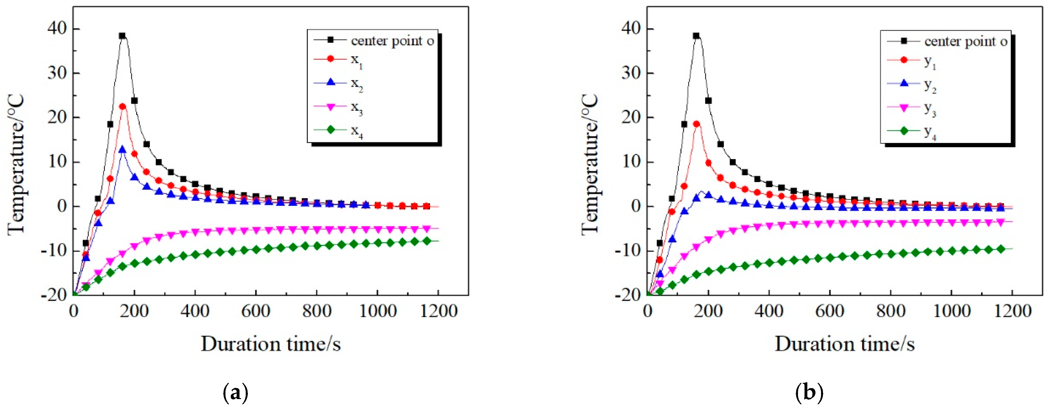 Materials 13 03557 g012 Materials 13 03557 g012