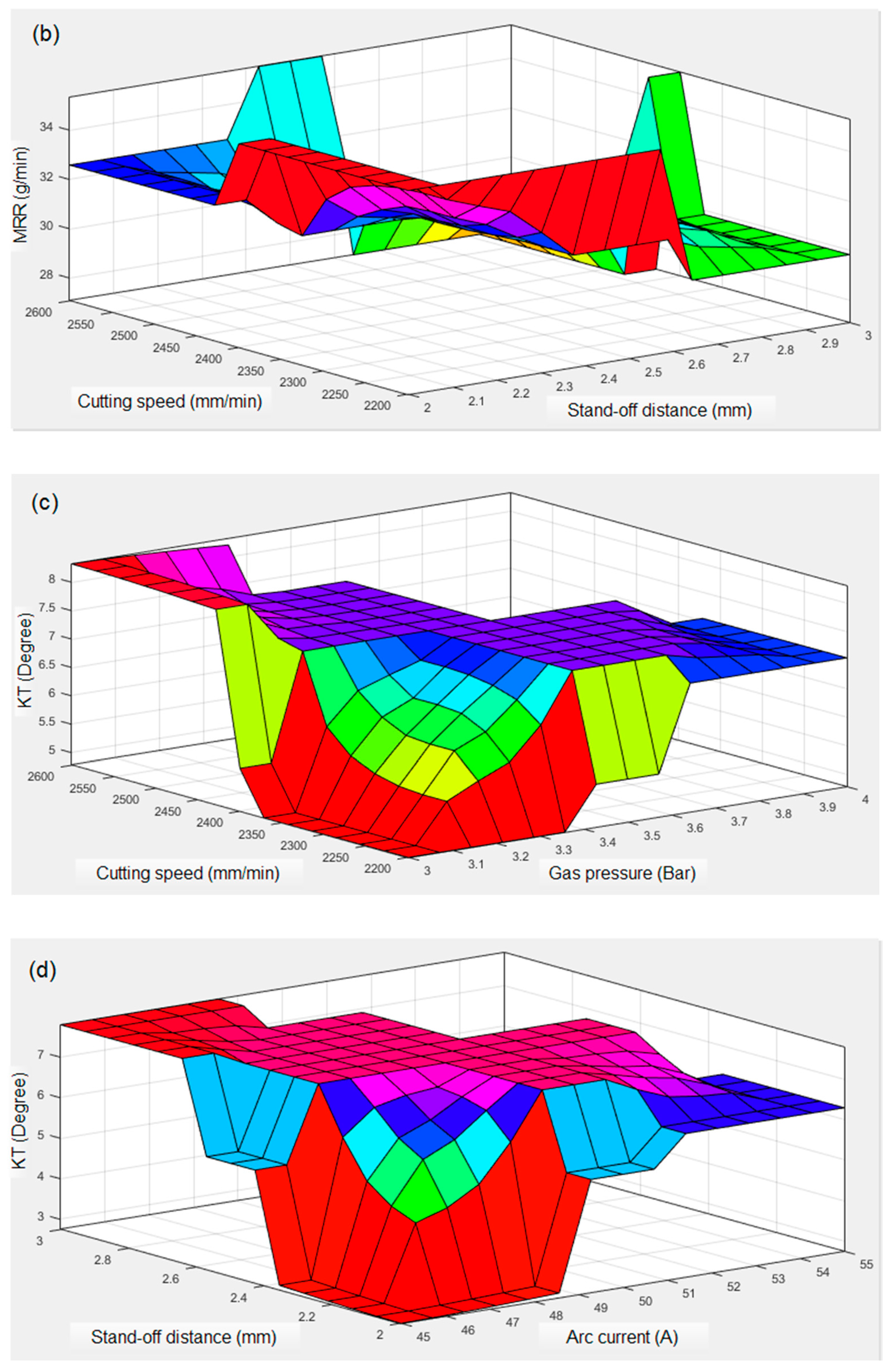 Materials 13 03558 g007b