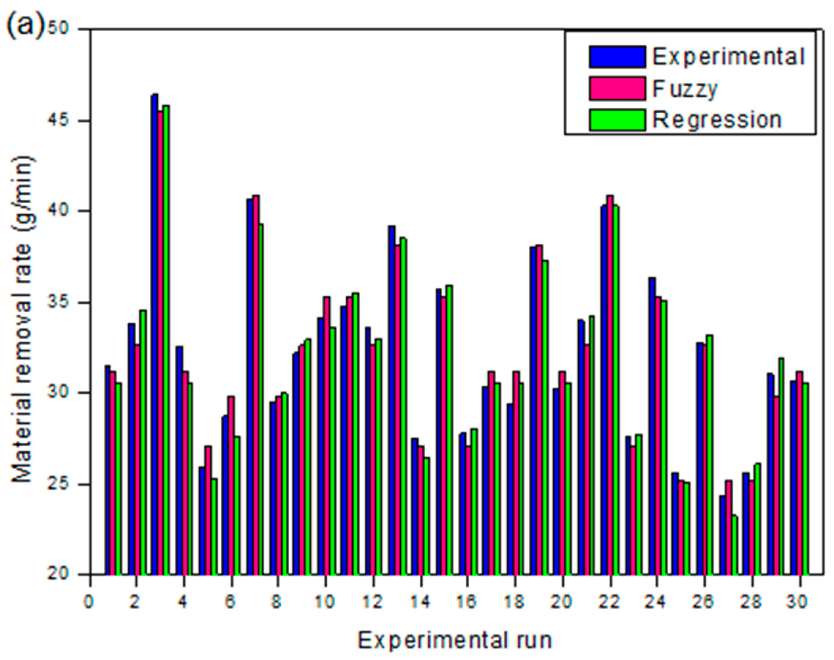 Materials 13 03558 g010a