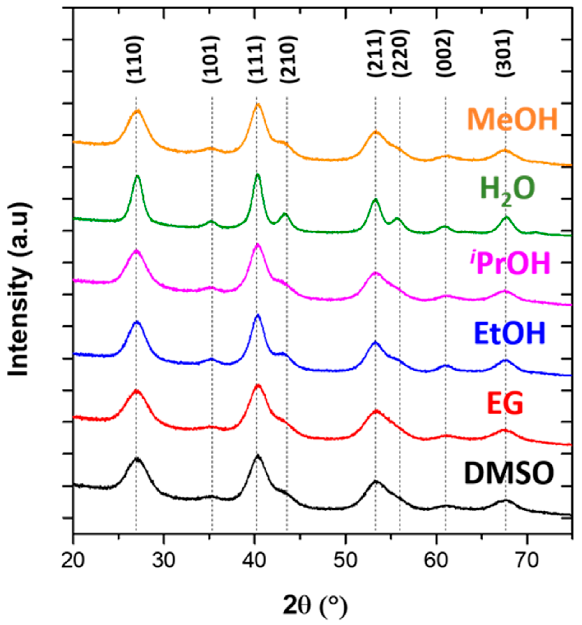 Materials 13 03566 g001