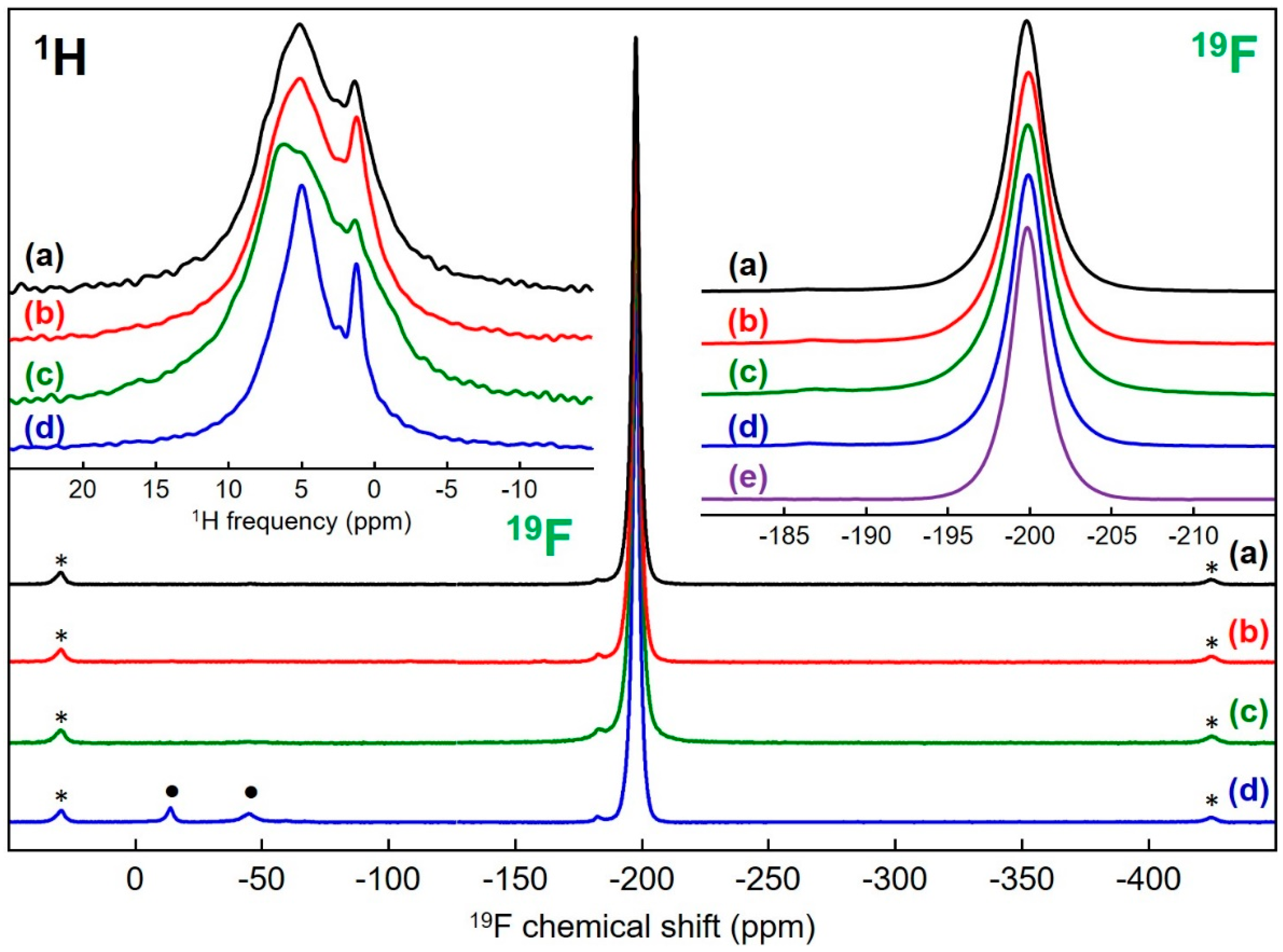 Materials 13 03566 g007