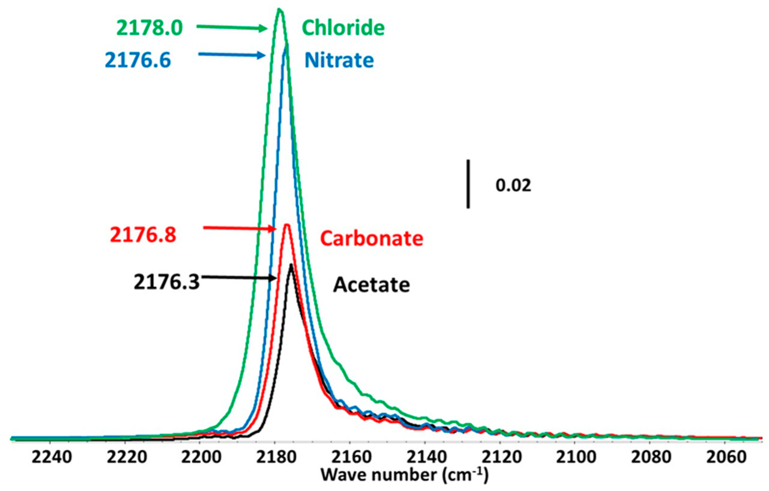 Materials 13 03566 g008