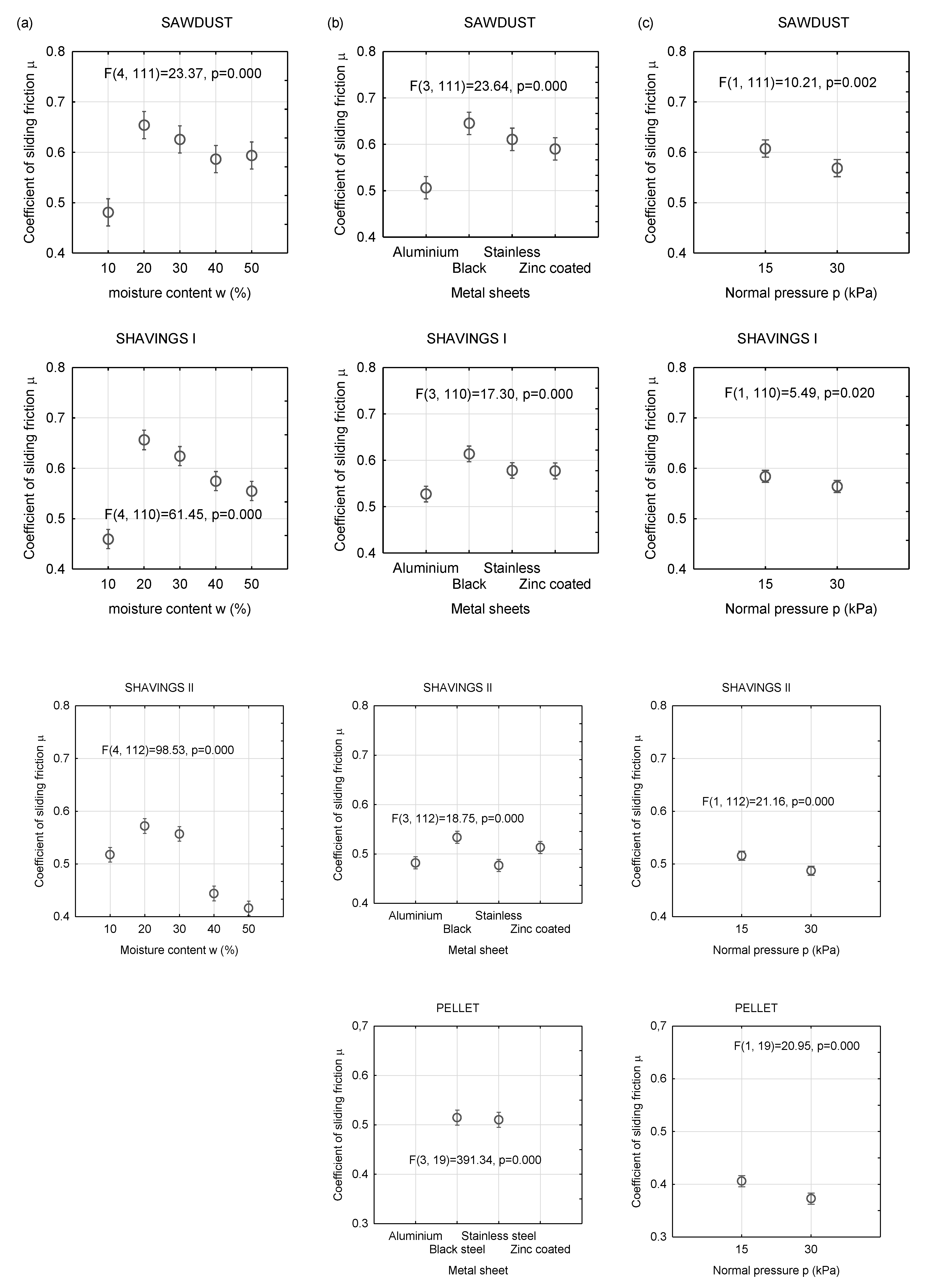 Materials 13 03567 g005