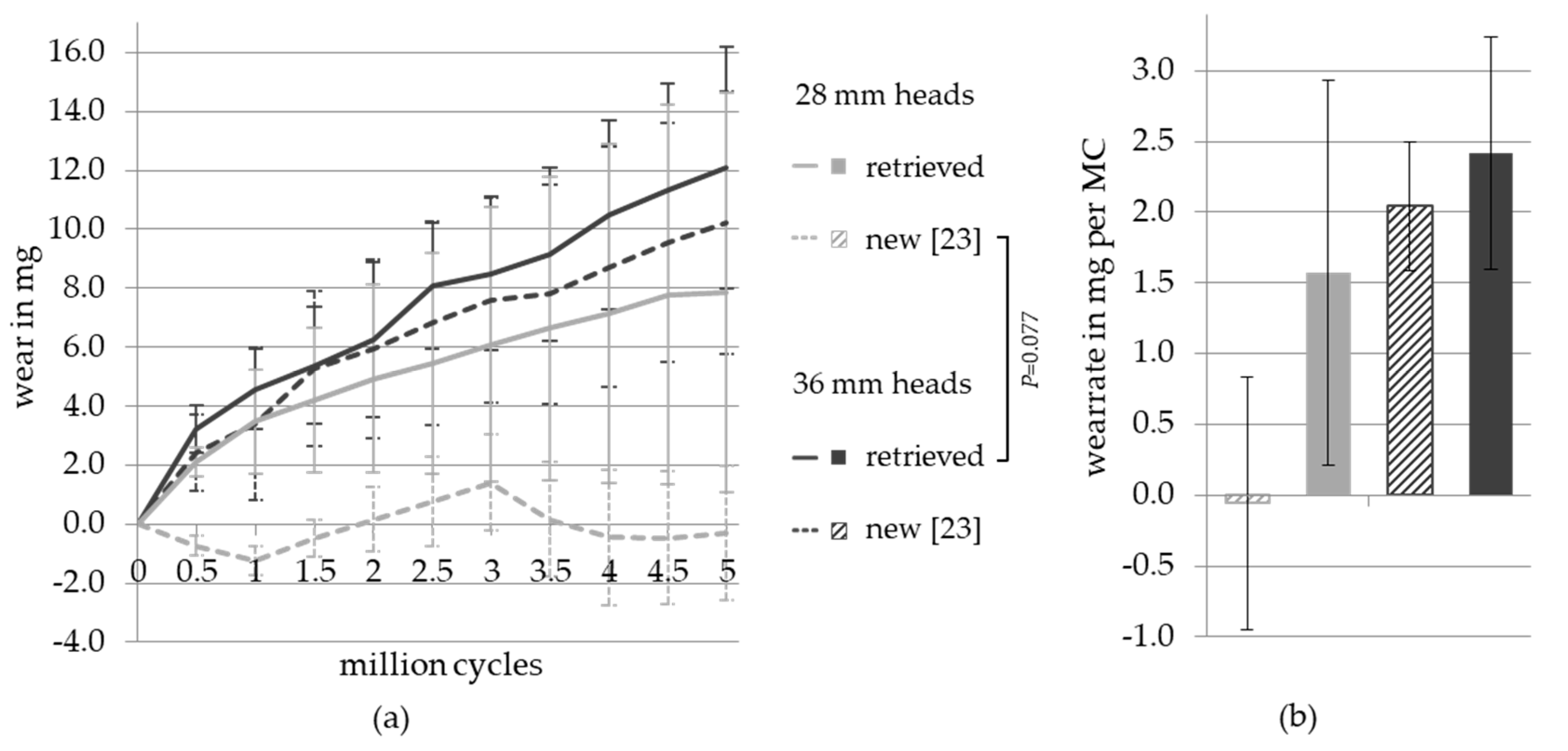 Highly Cross Linked Polyethylene In Total Hip Arthroplasty In Patients Younger Than 50 Years With Osteonecrosis Of The Femoral Head A Minimum Of 10 Years Of Follow Up The Journal Of Arthroplasty