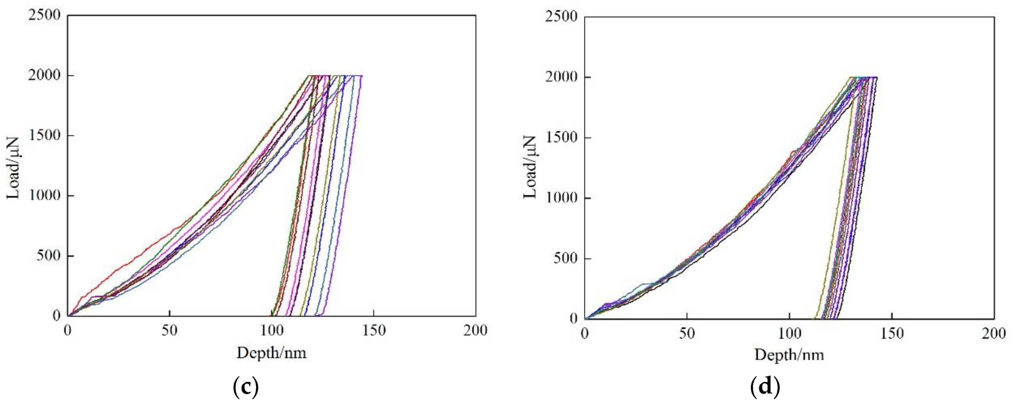 Materials 13 03571 g005b Materials 13 03571 g005b