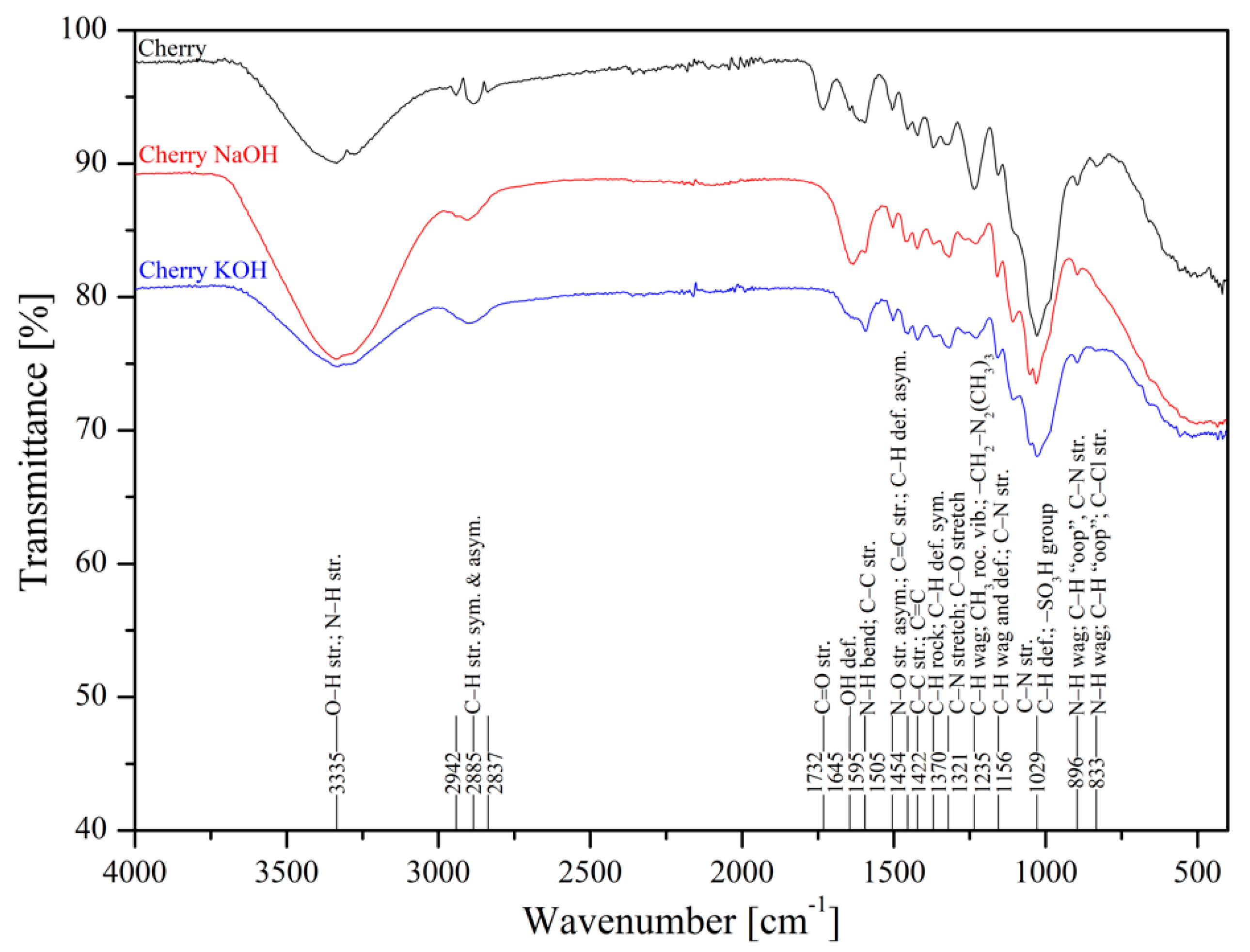 Materials 13 03575 g002 Materials 13 03575 g002