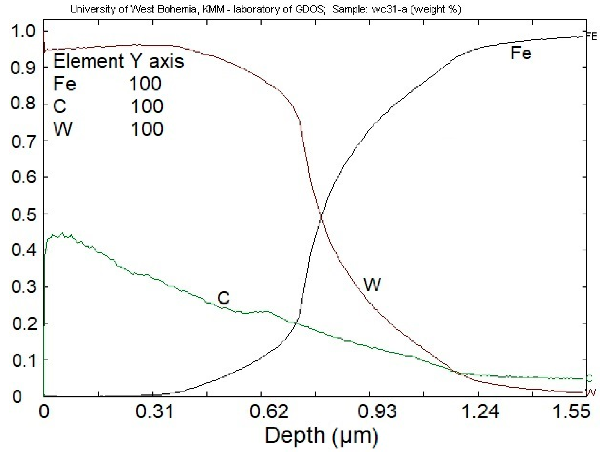 Materials 13 03576 g006 Materials 13 03576 g006