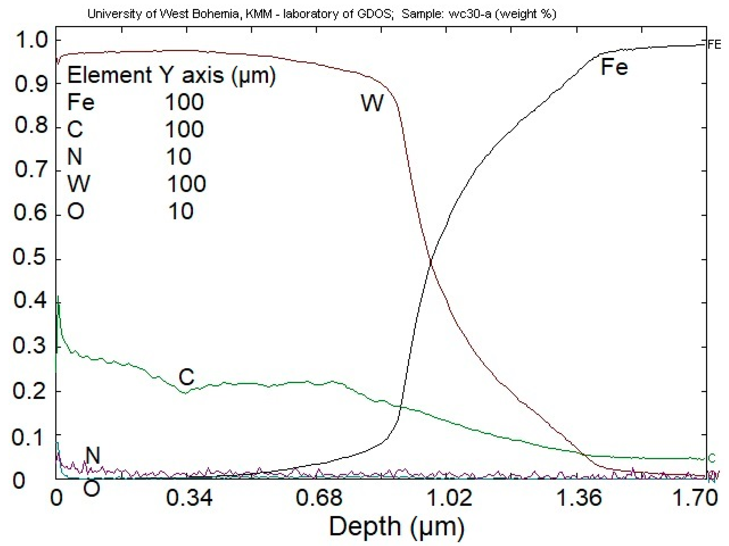 Materials 13 03576 g010 Materials 13 03576 g010