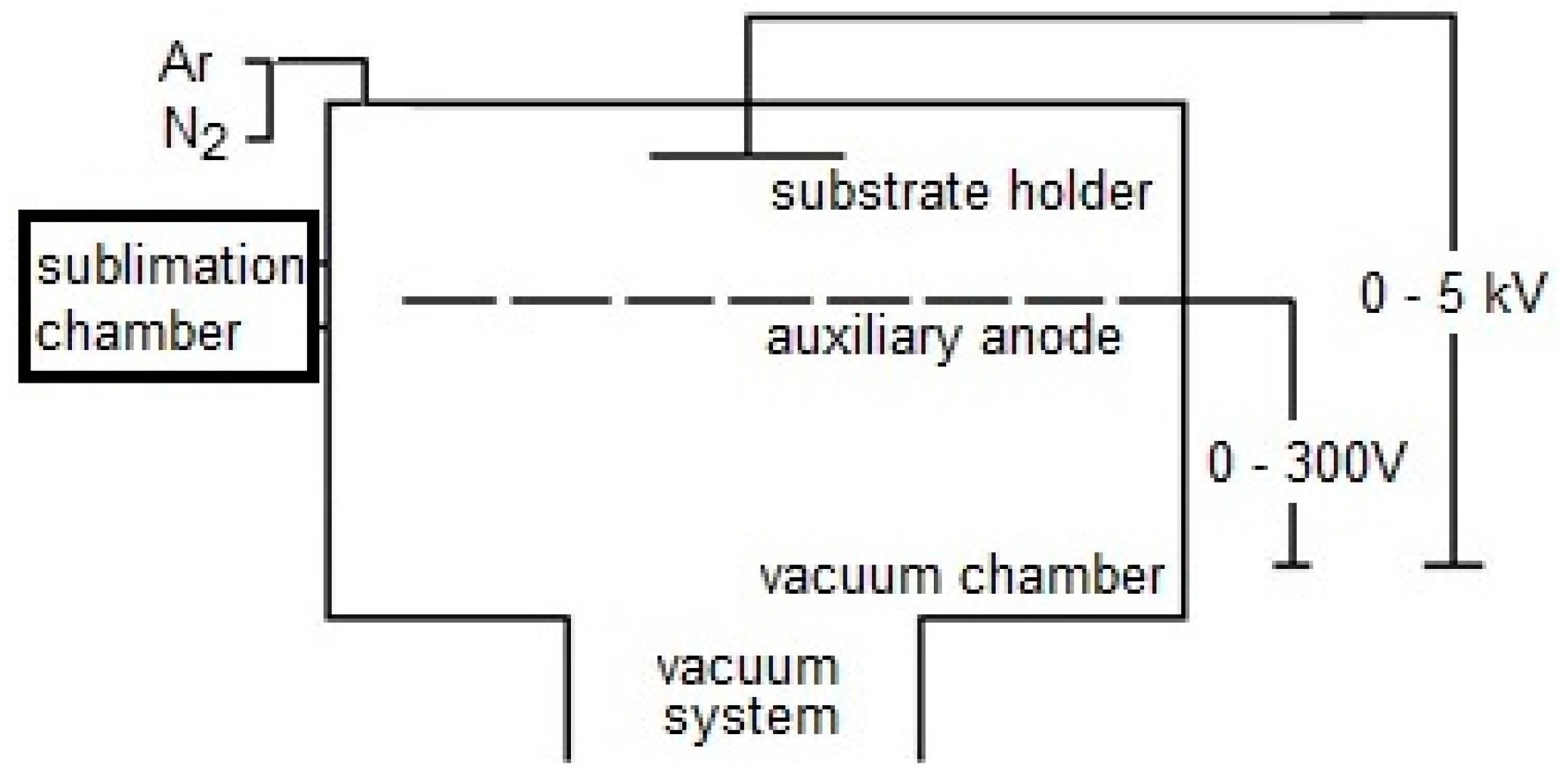 Materials 13 03576 sch001 Materials 13 03576 sch001