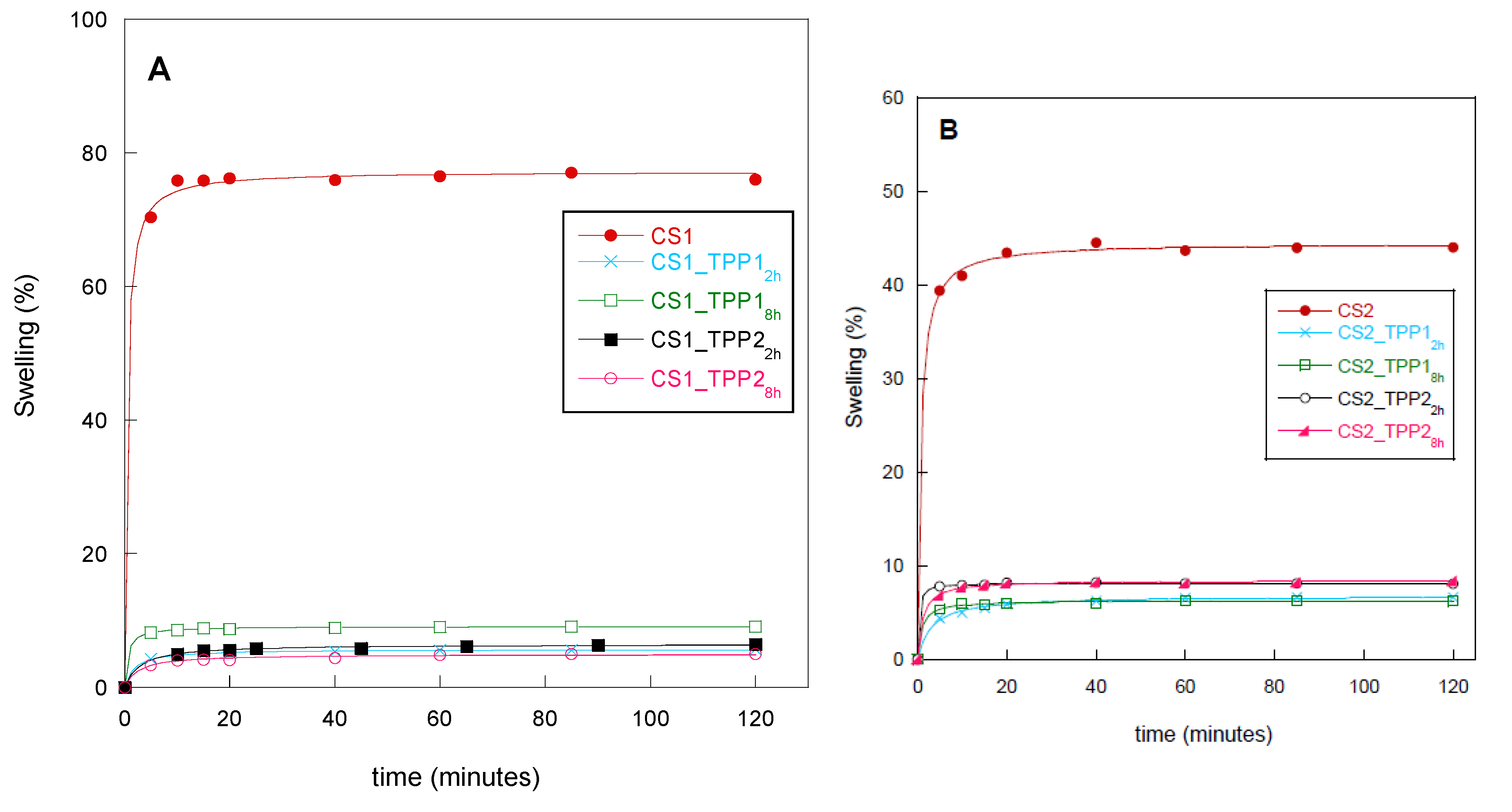 Materials 13 03577 g007 Materials 13 03577 g007