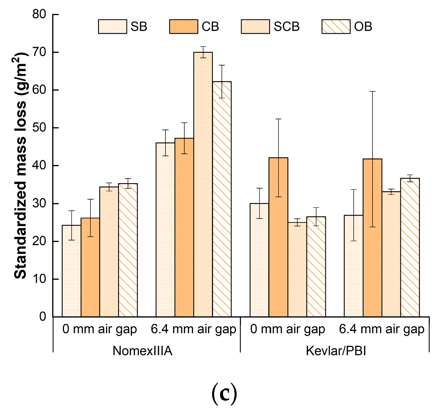 Materials 13 03579 g005b Materials 13 03579 g005b