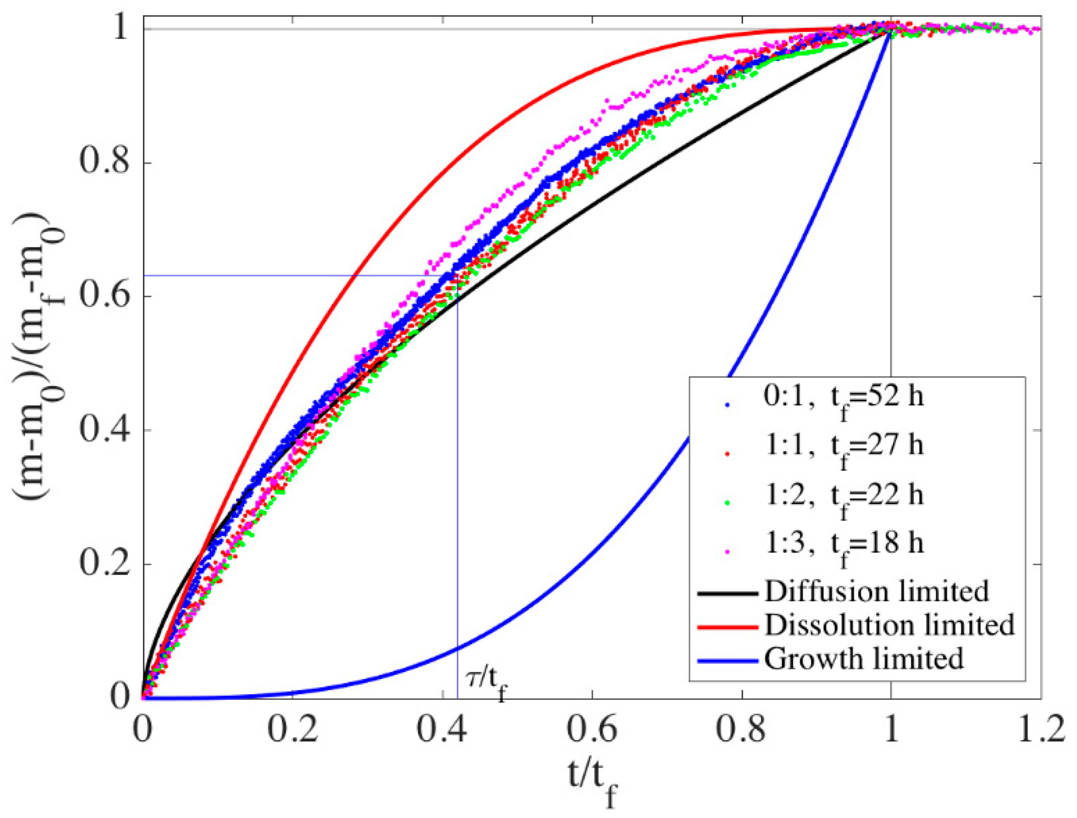 Materials 13 03582 g003 Materials 13 03582 g003