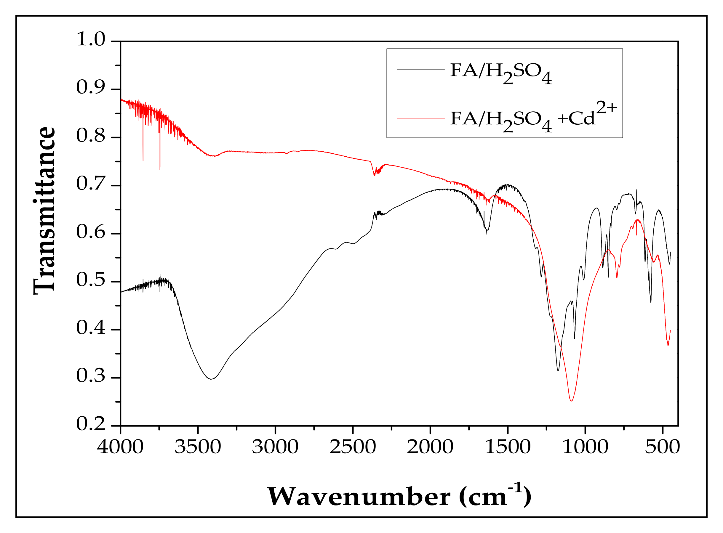 Materials 13 03584 g003 Materials 13 03584 g003