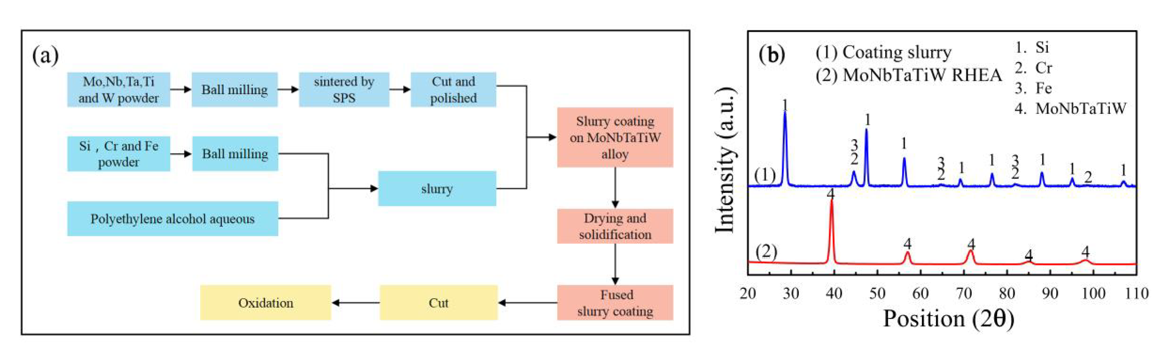 Materials 13 03592 g001 Materials 13 03592 g001