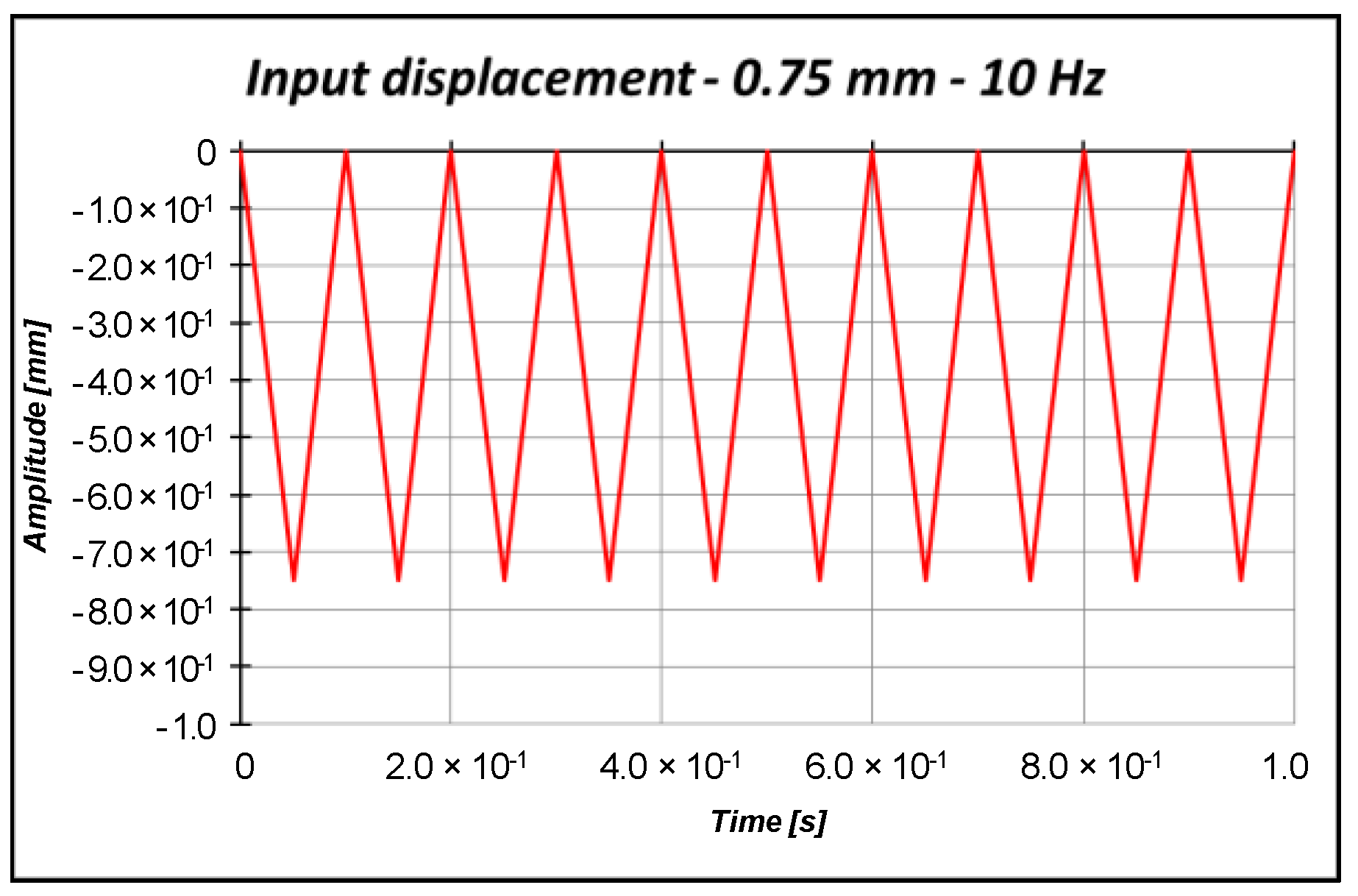 Materials 13 03594 g012