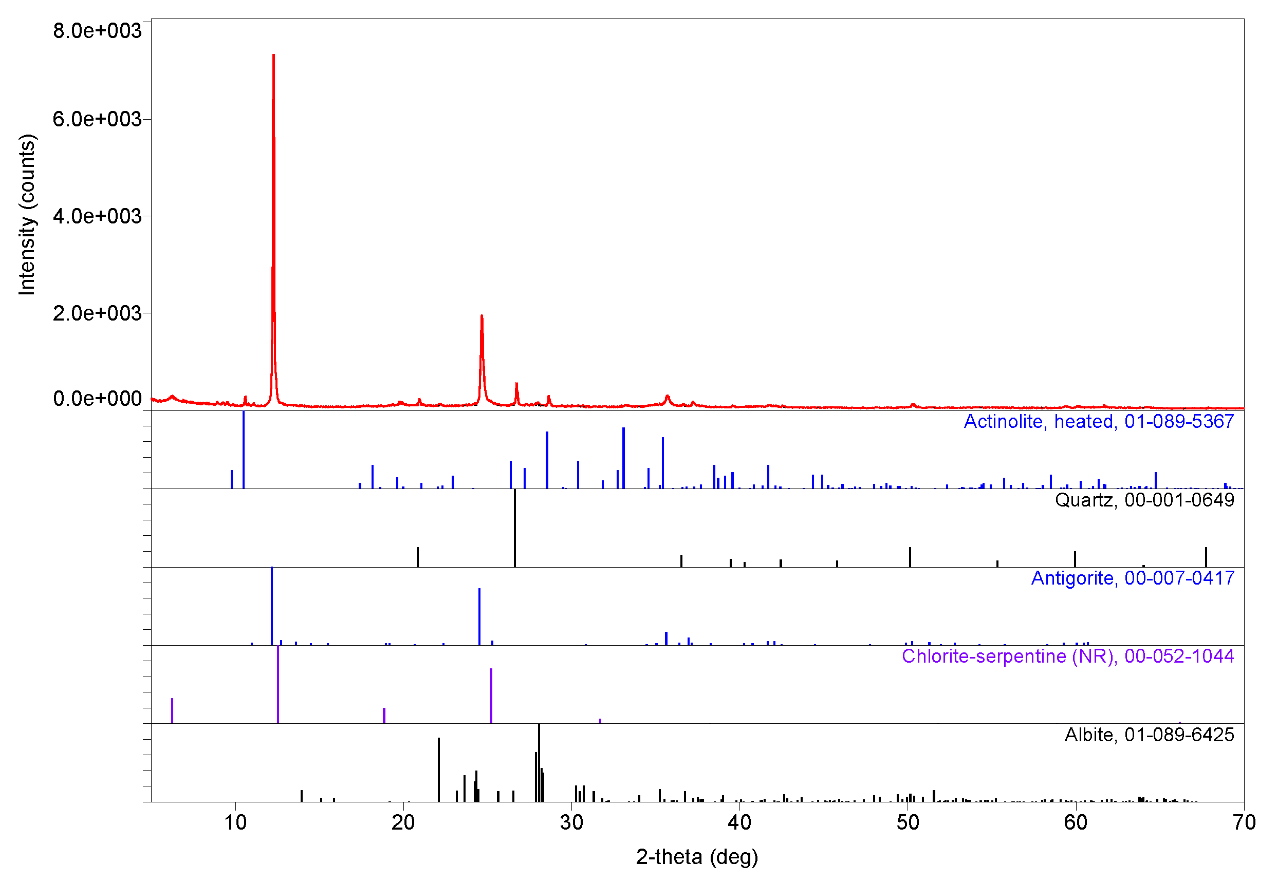 Materials 13 03597 g0a1 Materials 13 03597 g0a1