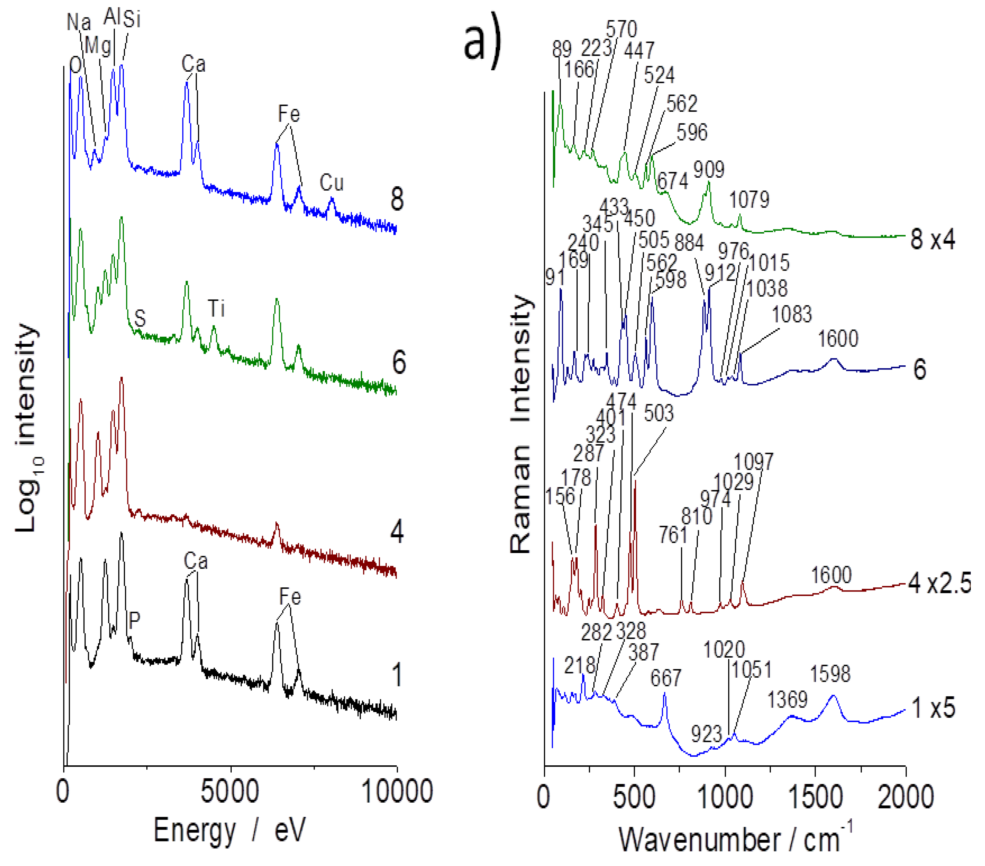 Materials 13 03597 g0a3 Materials 13 03597 g0a3