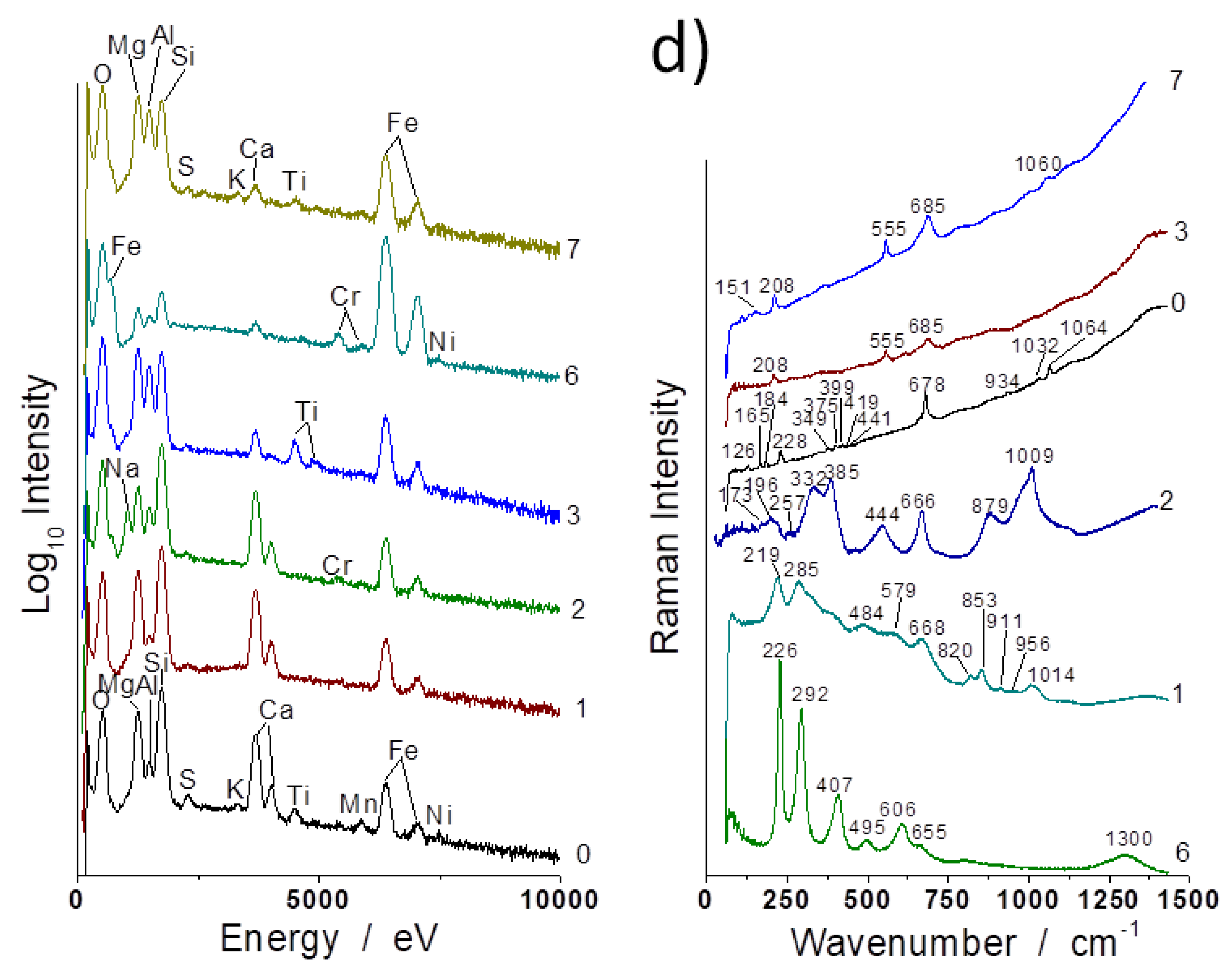 Materials 13 03597 g0a4 Materials 13 03597 g0a4