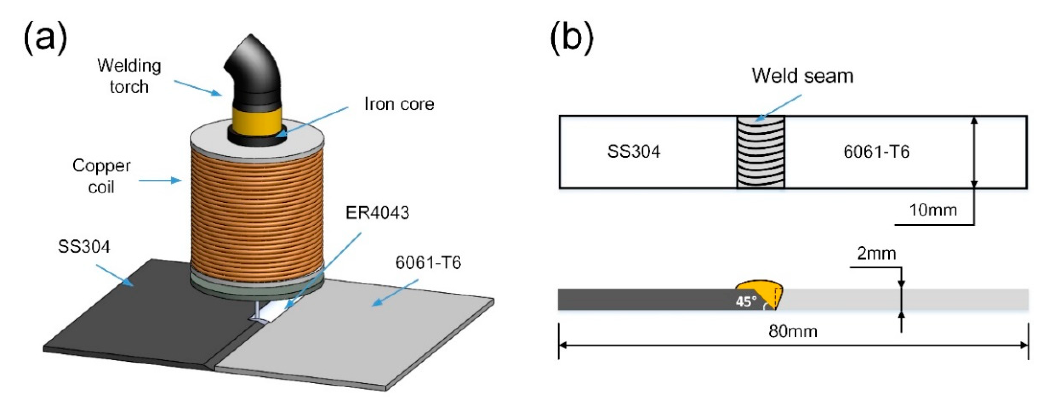 Materials 13 03601 g001