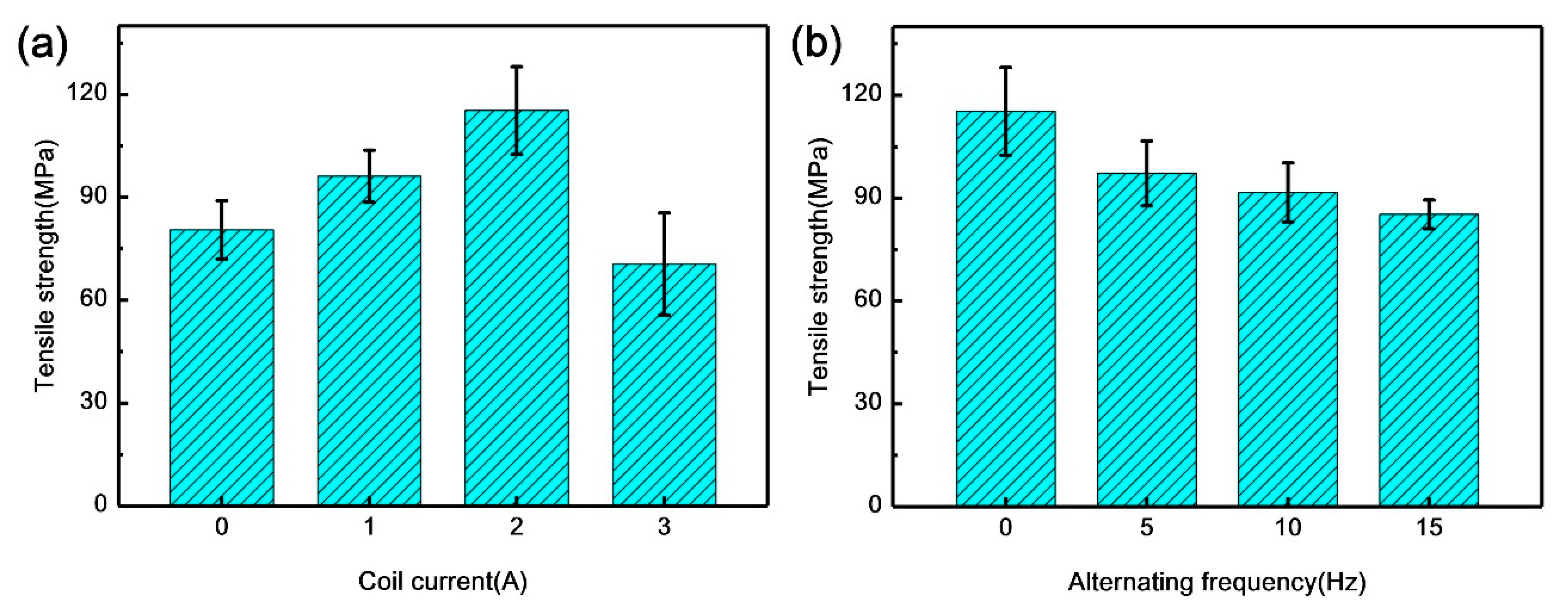 Materials 13 03601 g008