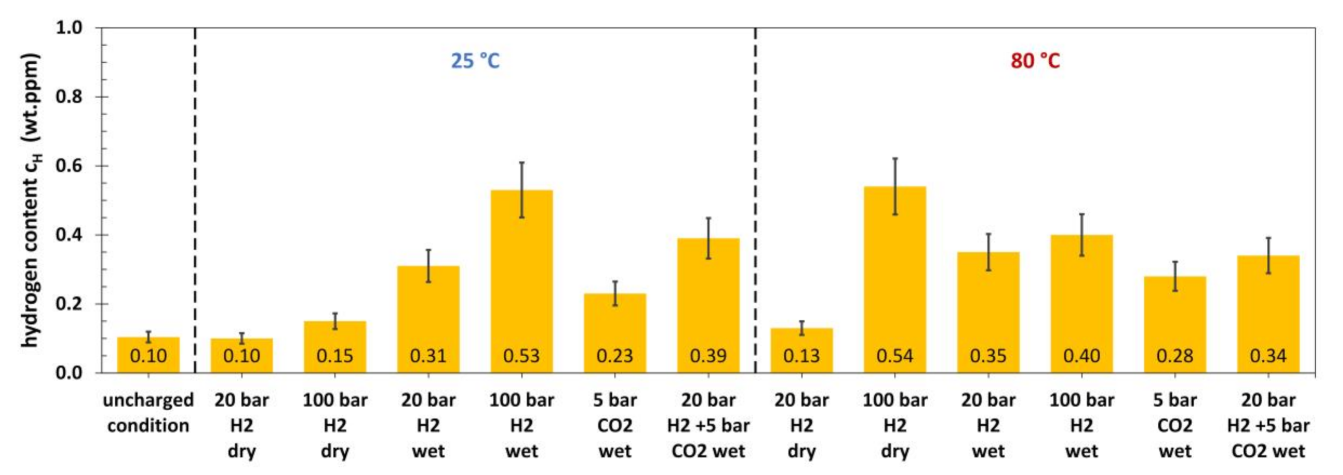 Materials 13 03604 g005 Materials 13 03604 g005