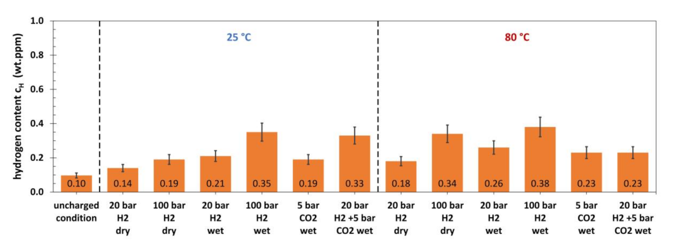 Materials 13 03604 g006 Materials 13 03604 g006
