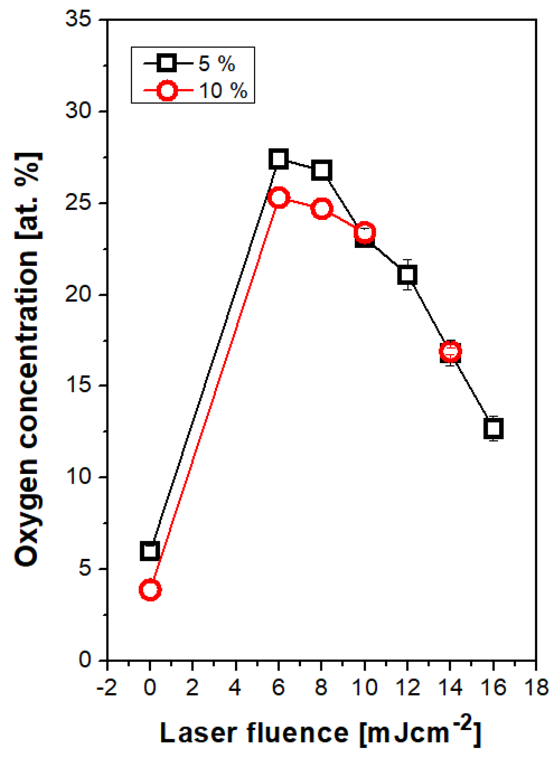 Materials 13 03609 g007 Materials 13 03609 g007