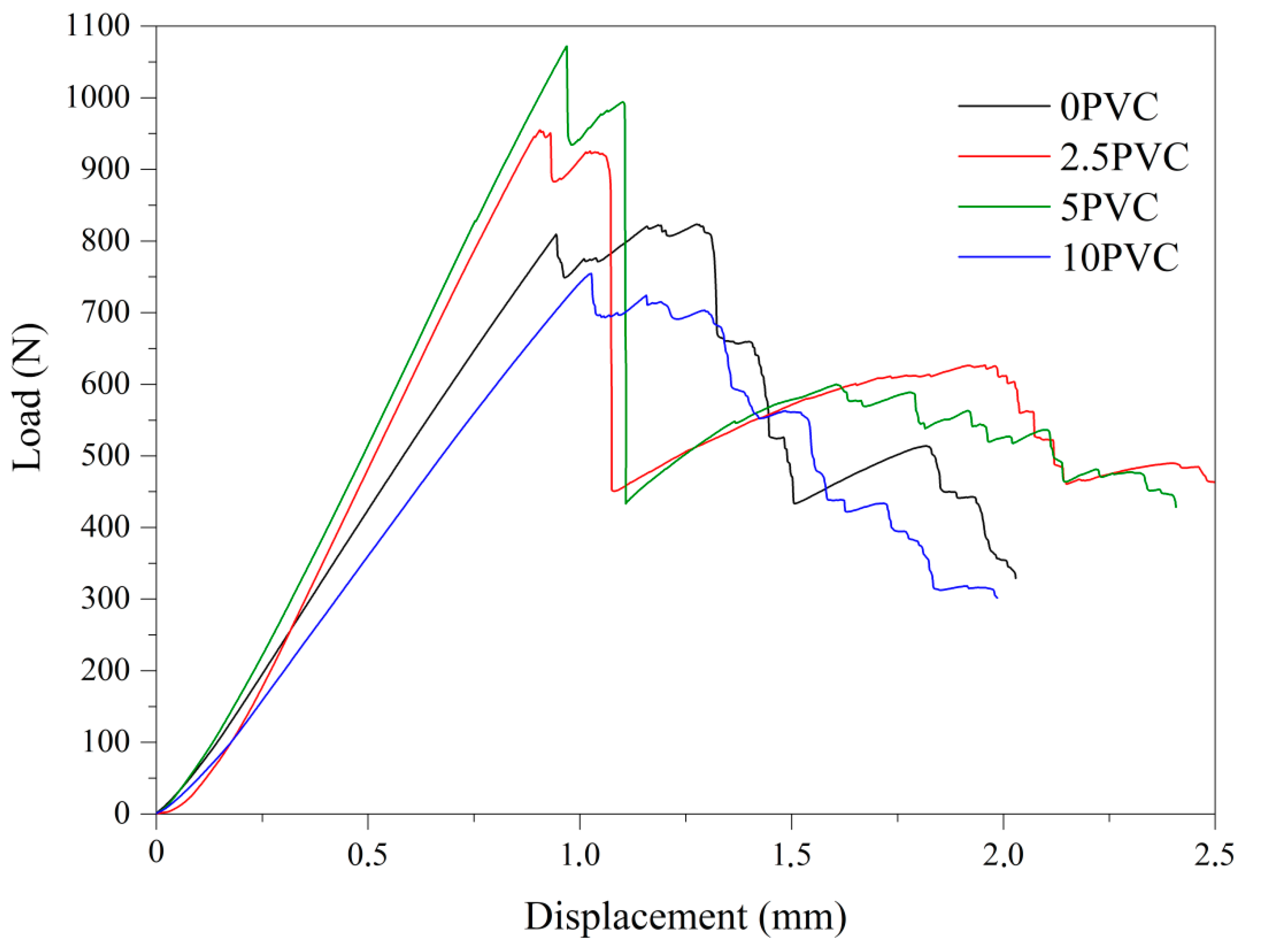 Materials 13 03611 g005