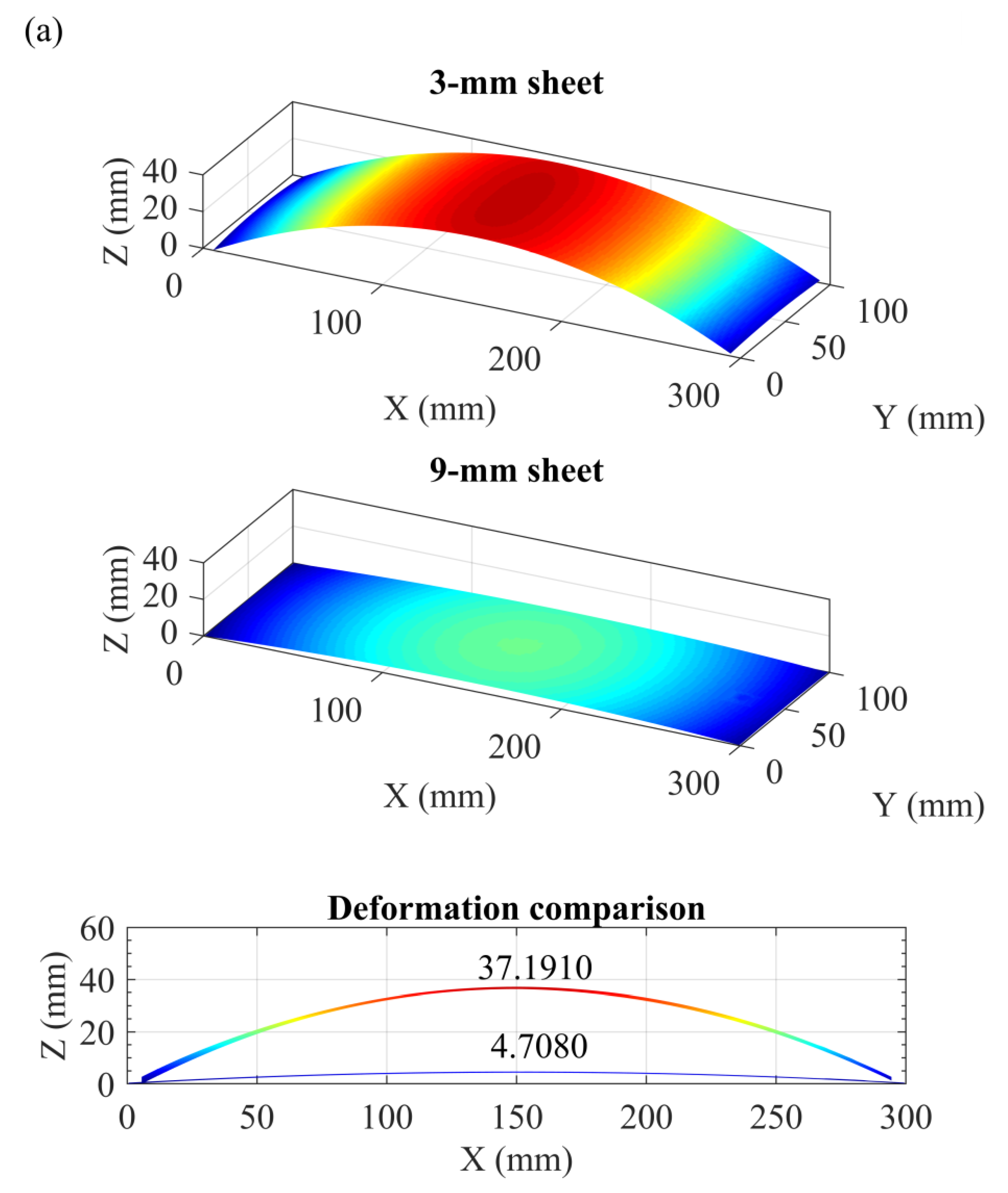 Materials | Free Full-Text | Spatial Distribution Evolution of Residual