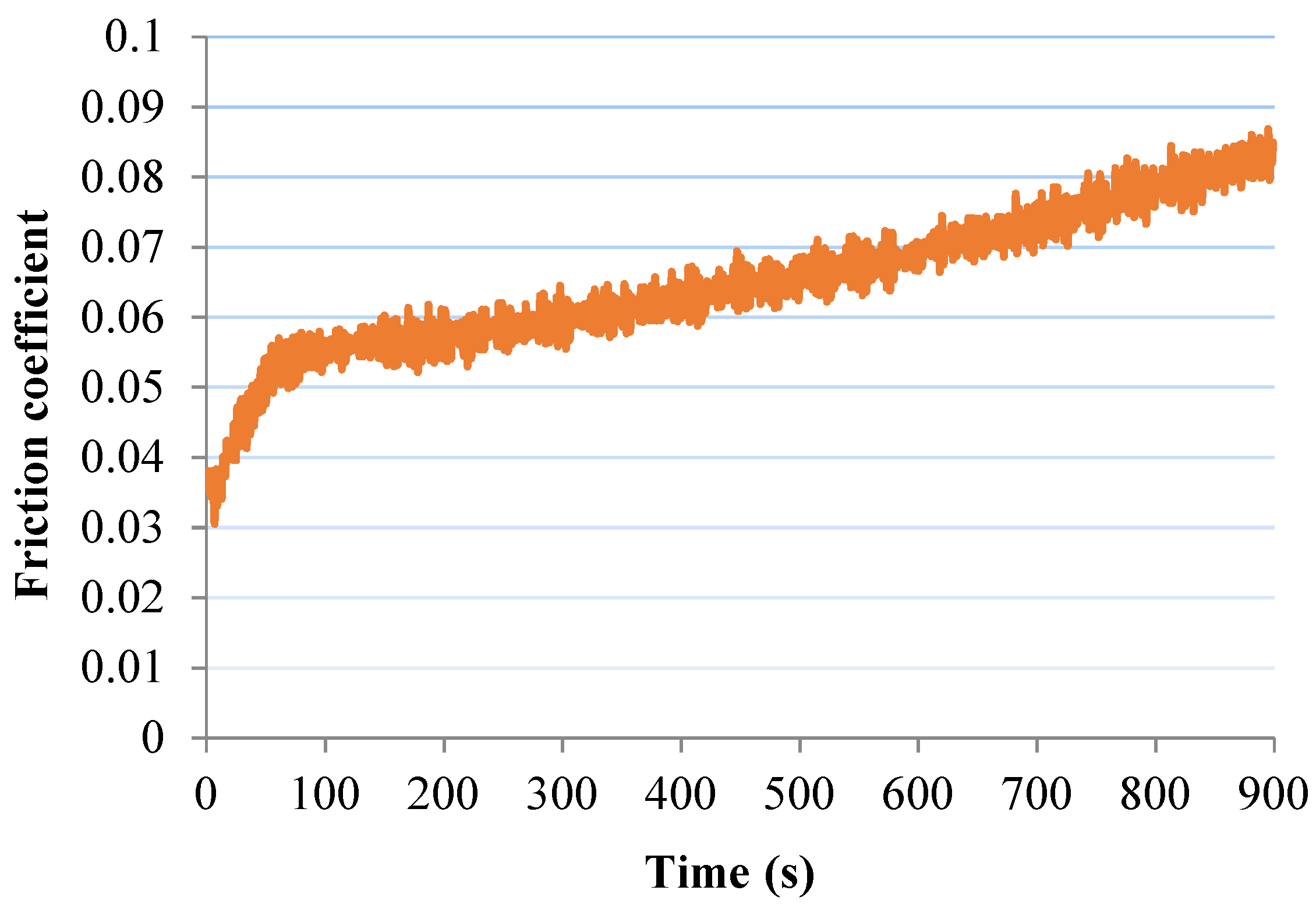 Materials 13 03615 g007