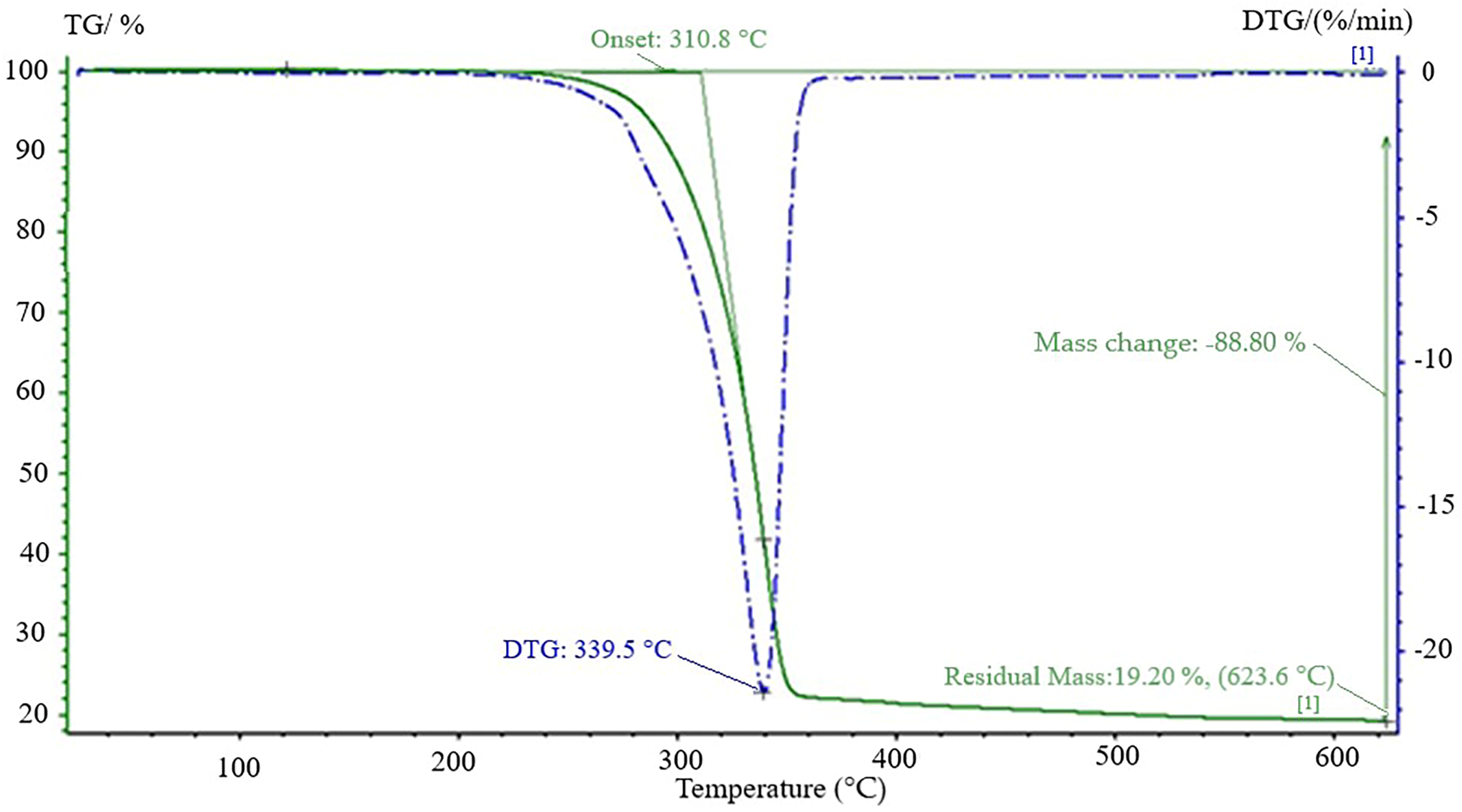 Materials 13 03615 g015