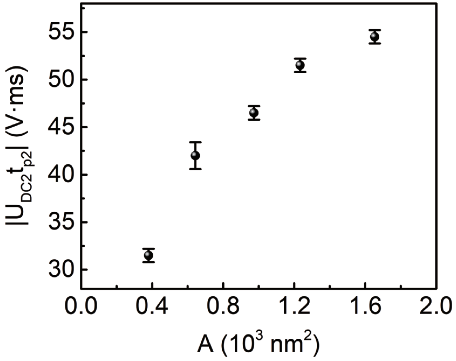 Materials 13 03617 g006 Materials 13 03617 g006