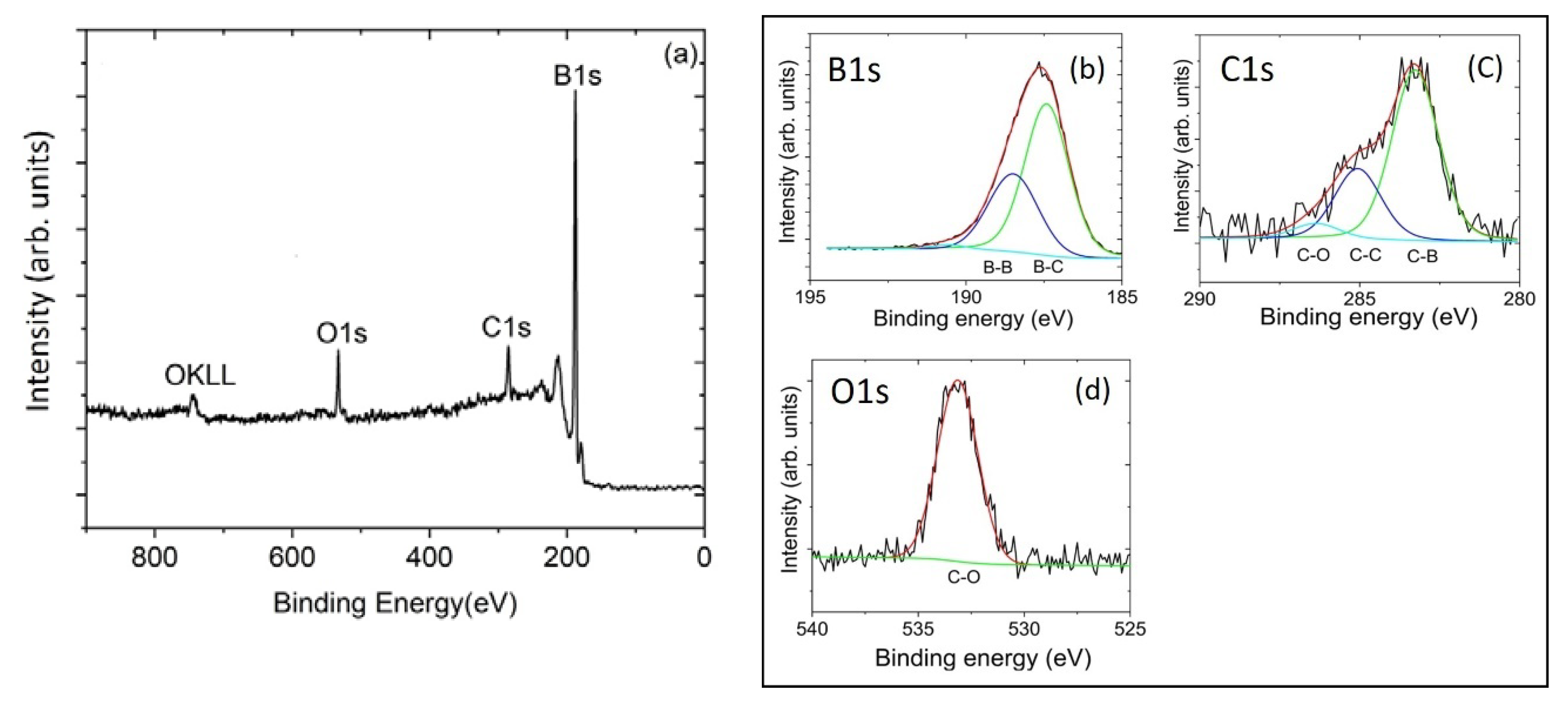 Materials 13 03622 g002 Materials 13 03622 g002