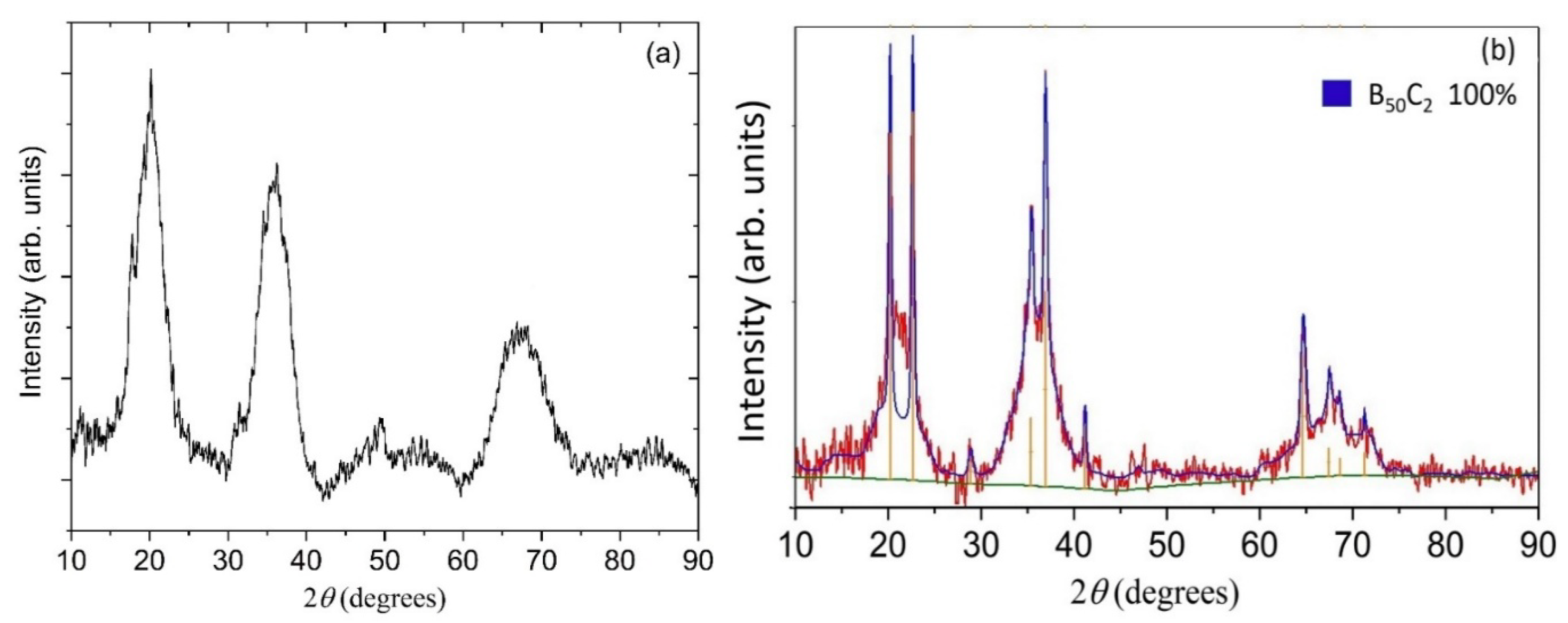 Materials 13 03622 g004 Materials 13 03622 g004