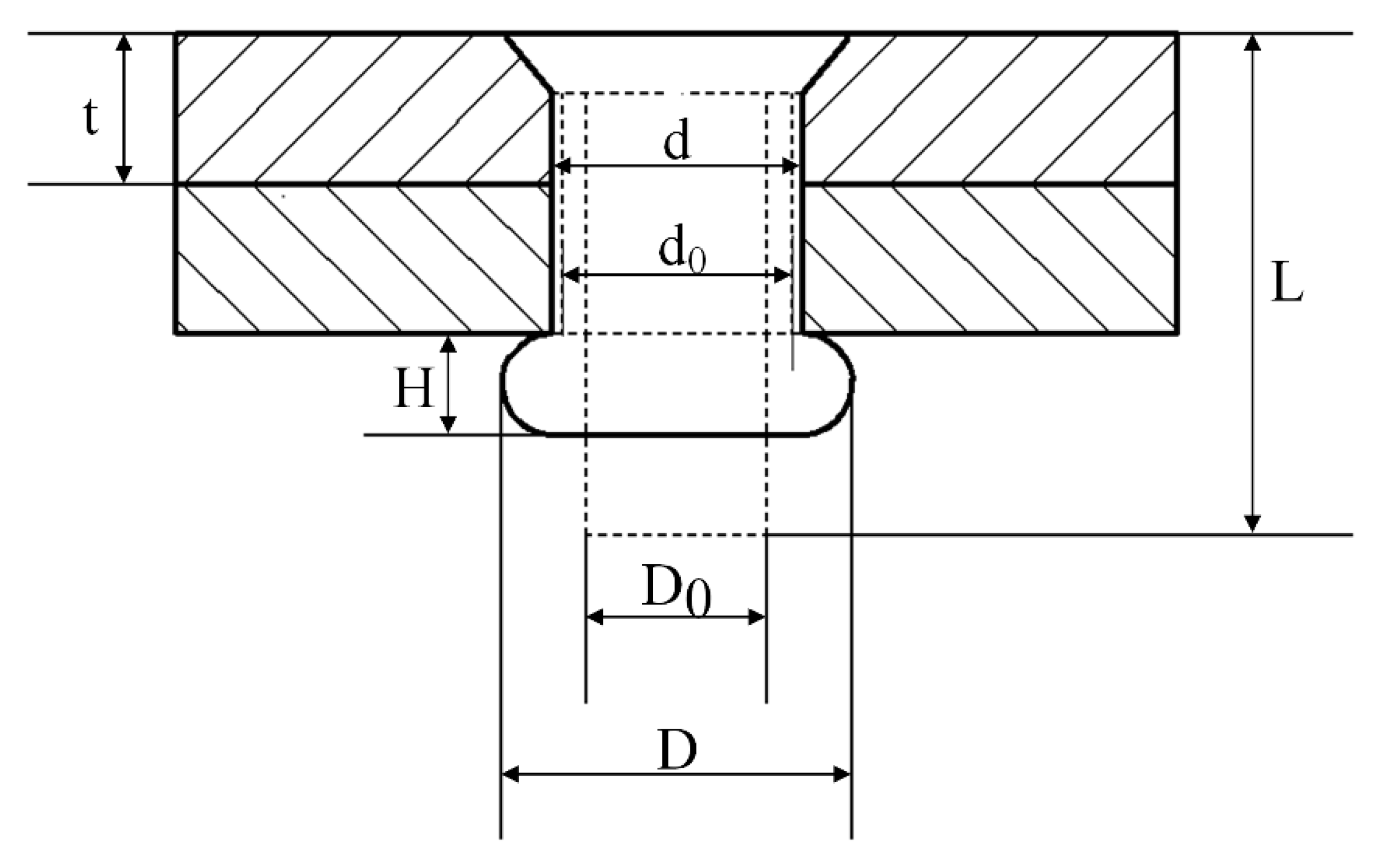Materials Free FullText Influence of Rivet Diameter and Pitch on