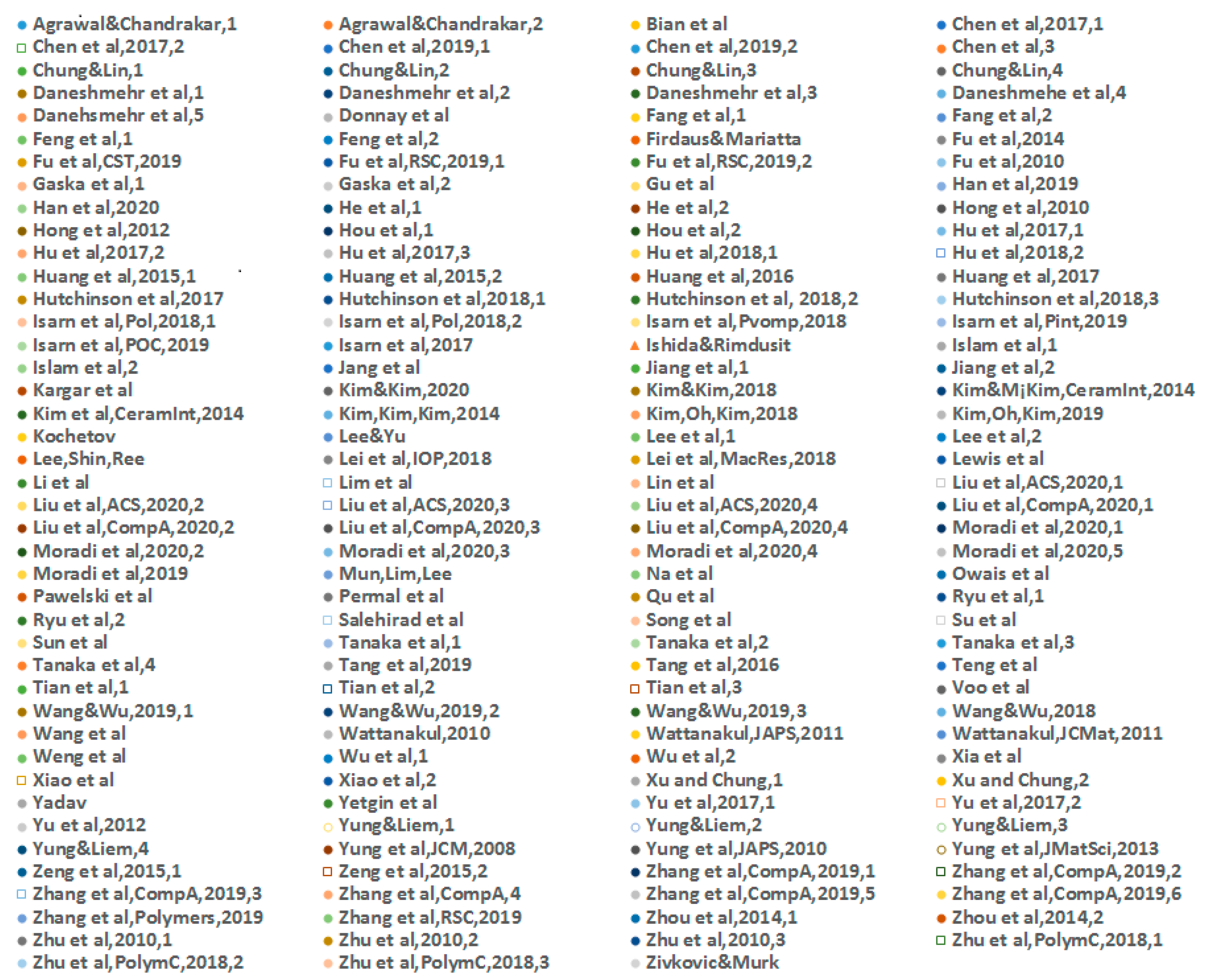 Materials 13 03634 g007b Materials 13 03634 g007b