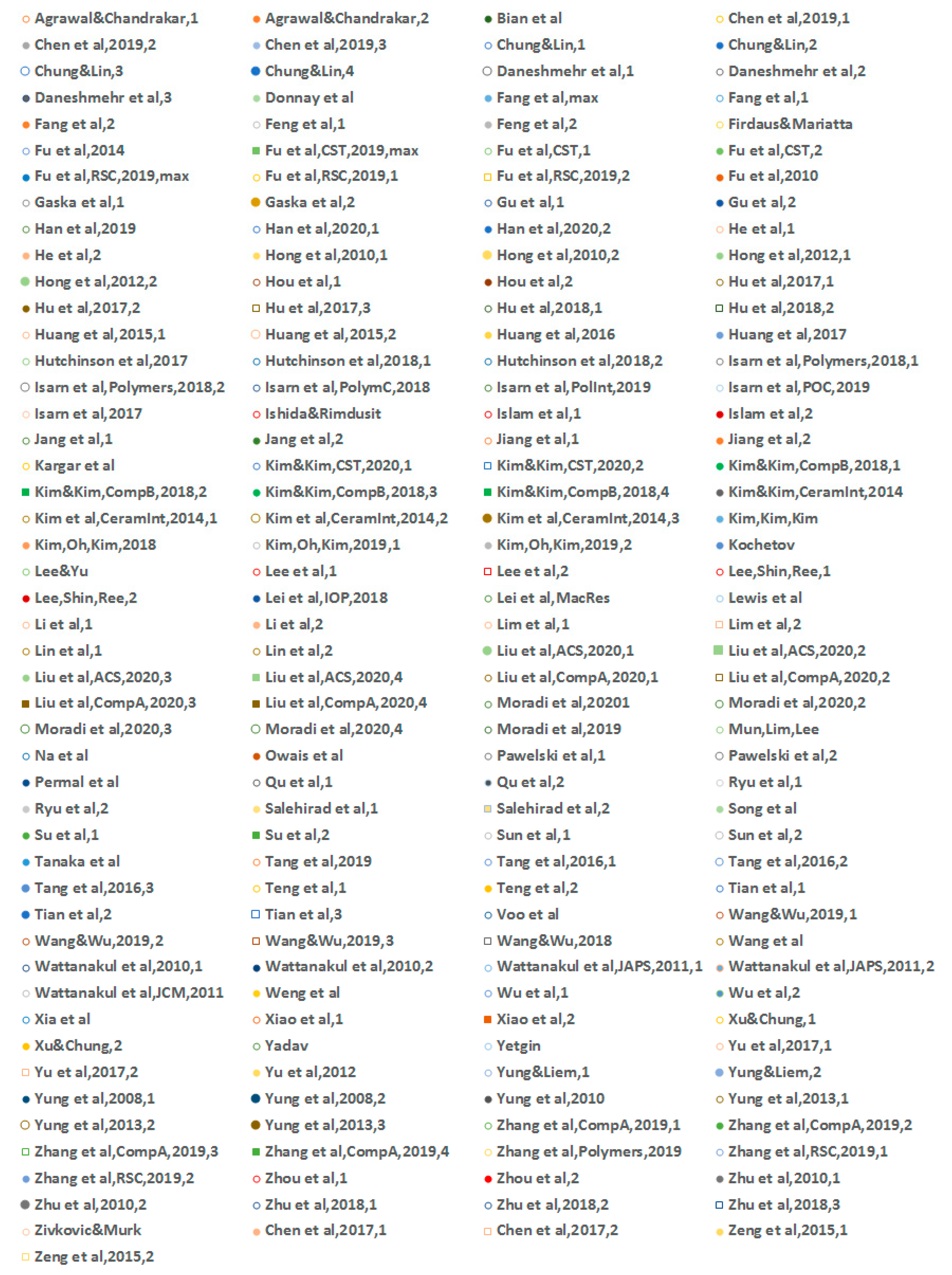 Materials 13 03634 g009b Materials 13 03634 g009b