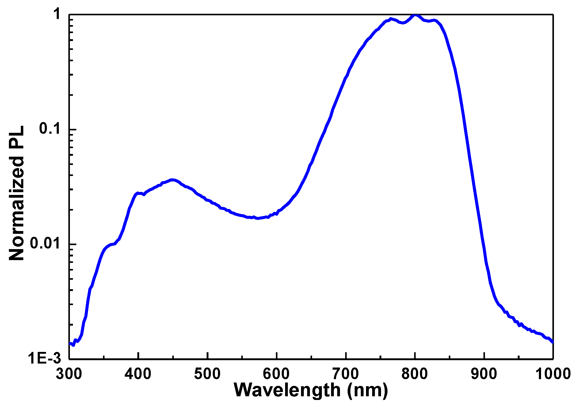 Materials 13 03635 g002