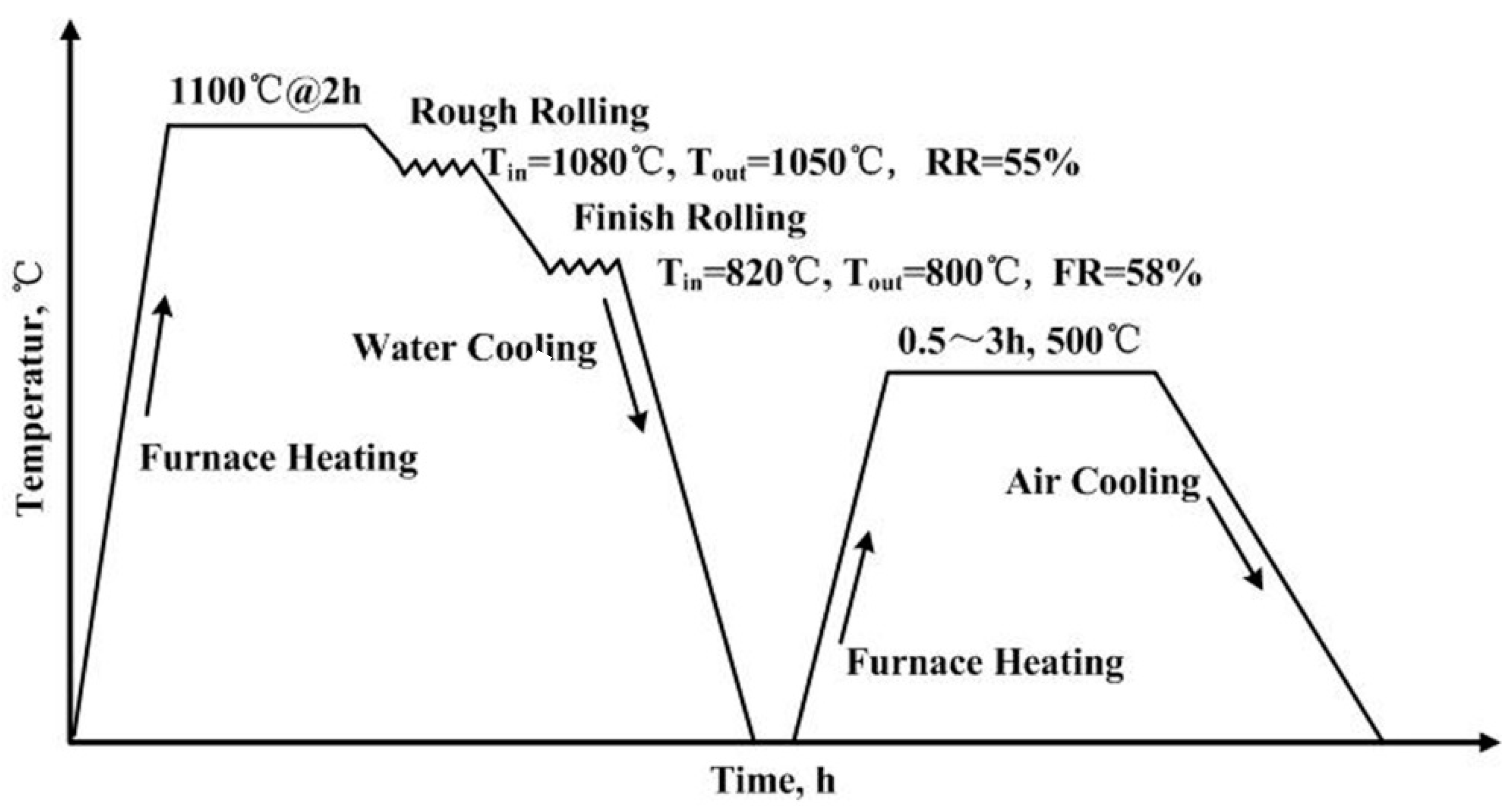 Materials 13 03638 g001 Materials 13 03638 g001