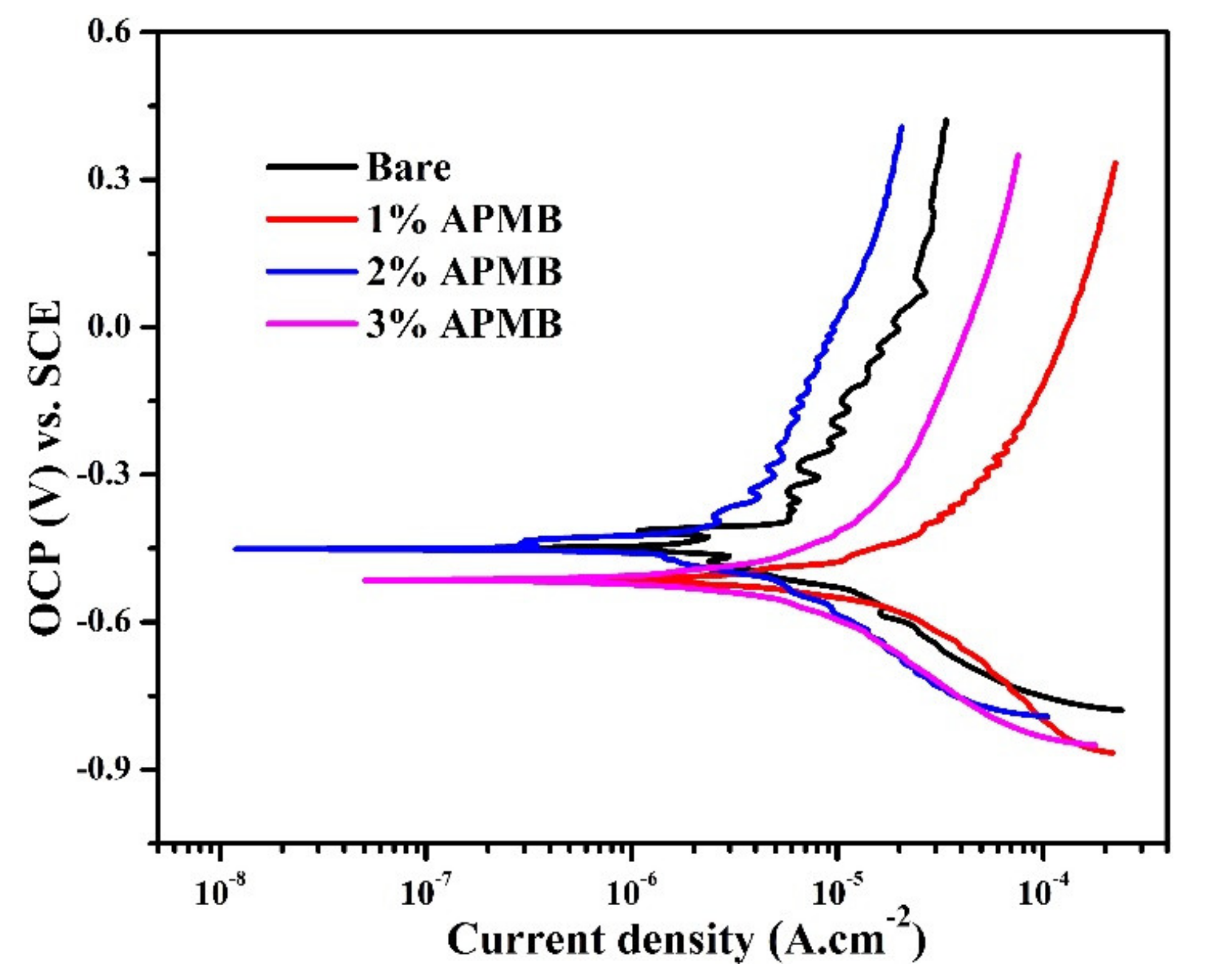 Materials 13 03642 g007