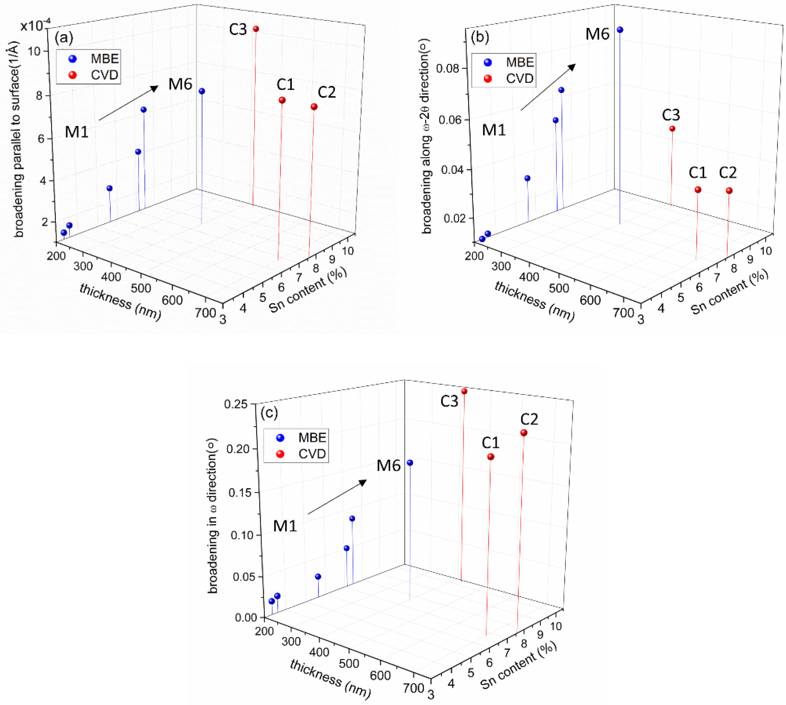 Materials 13 03645 g0a1