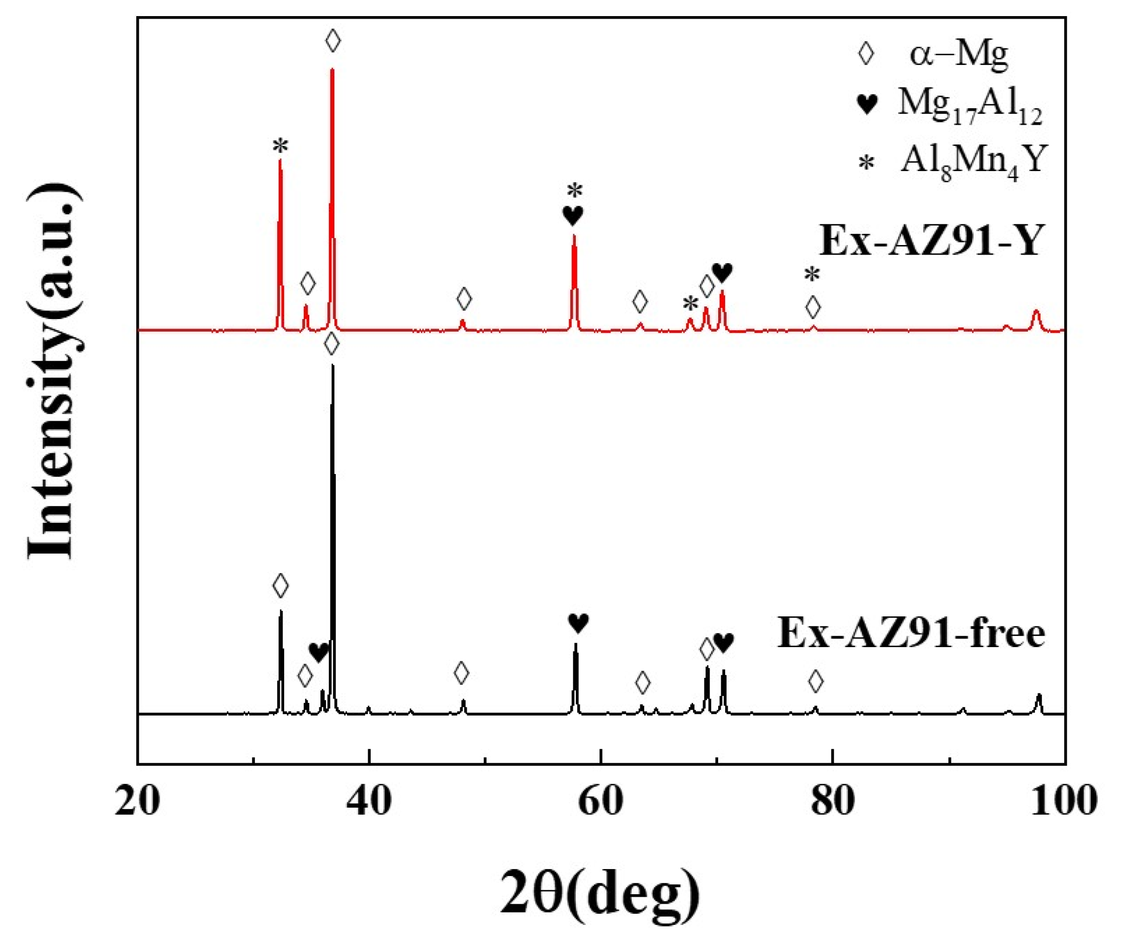 Materials 13 03651 g005