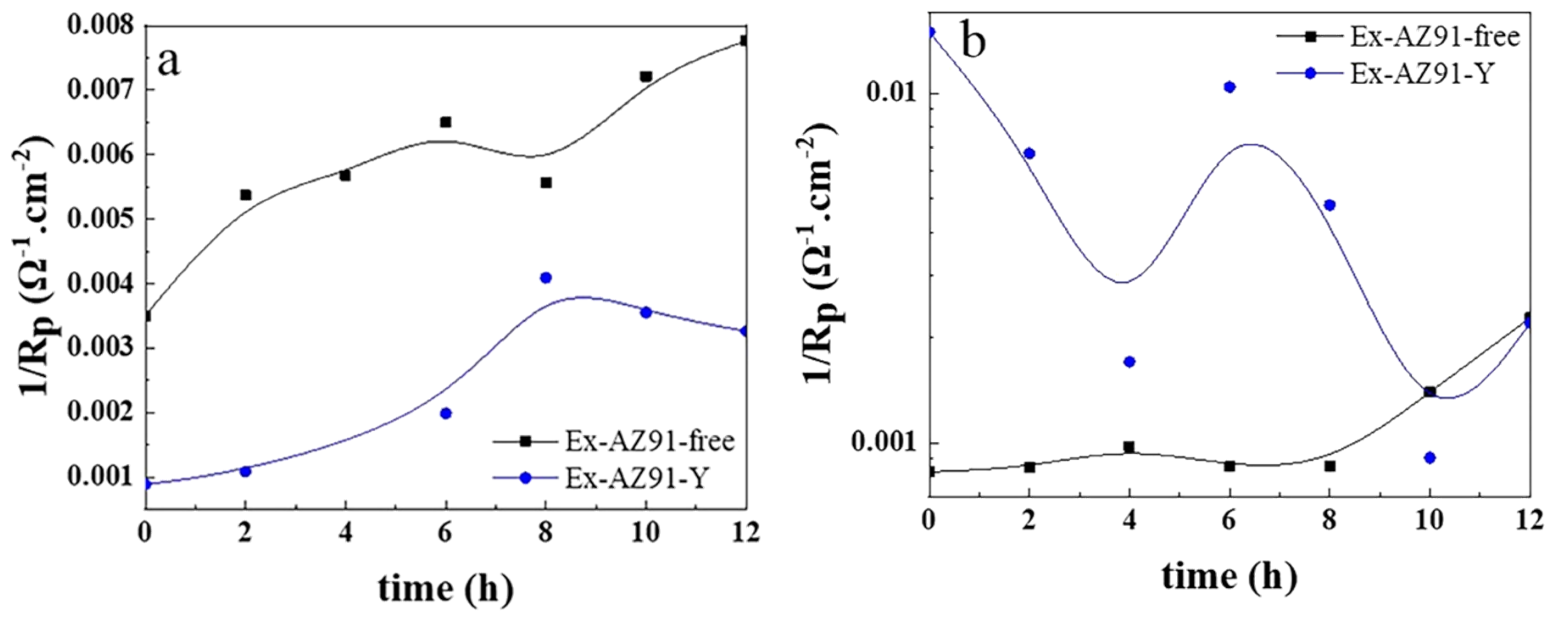 Materials 13 03651 g011