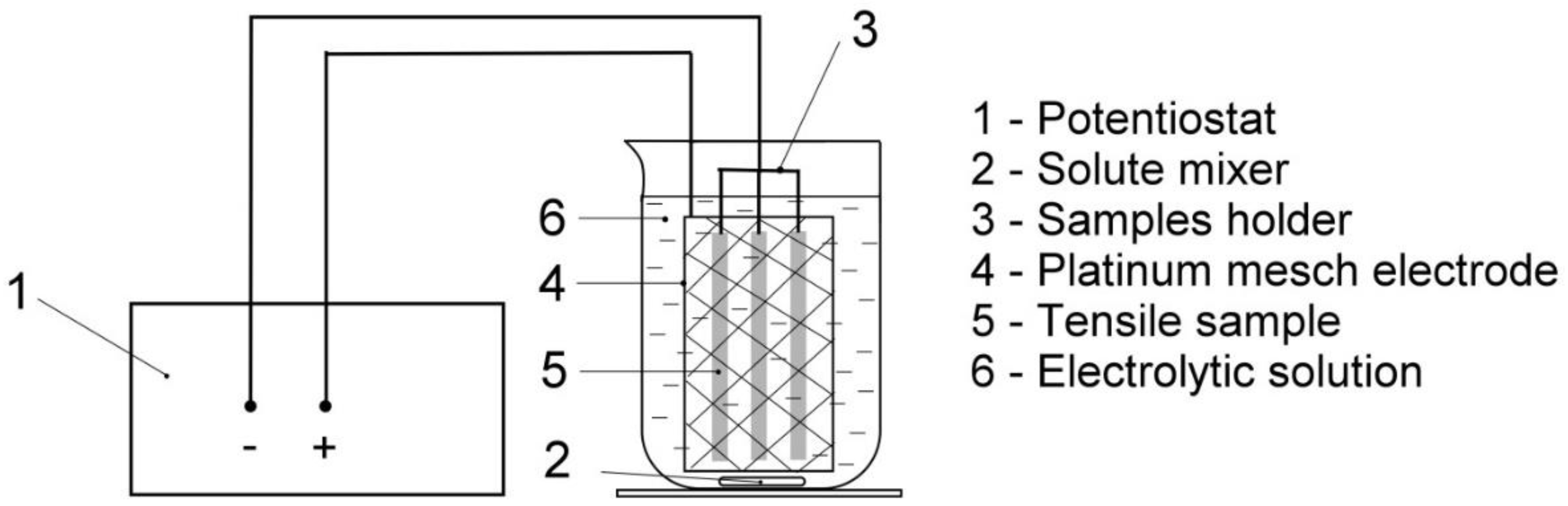 Materials 13 03653 g003 Materials 13 03653 g003
