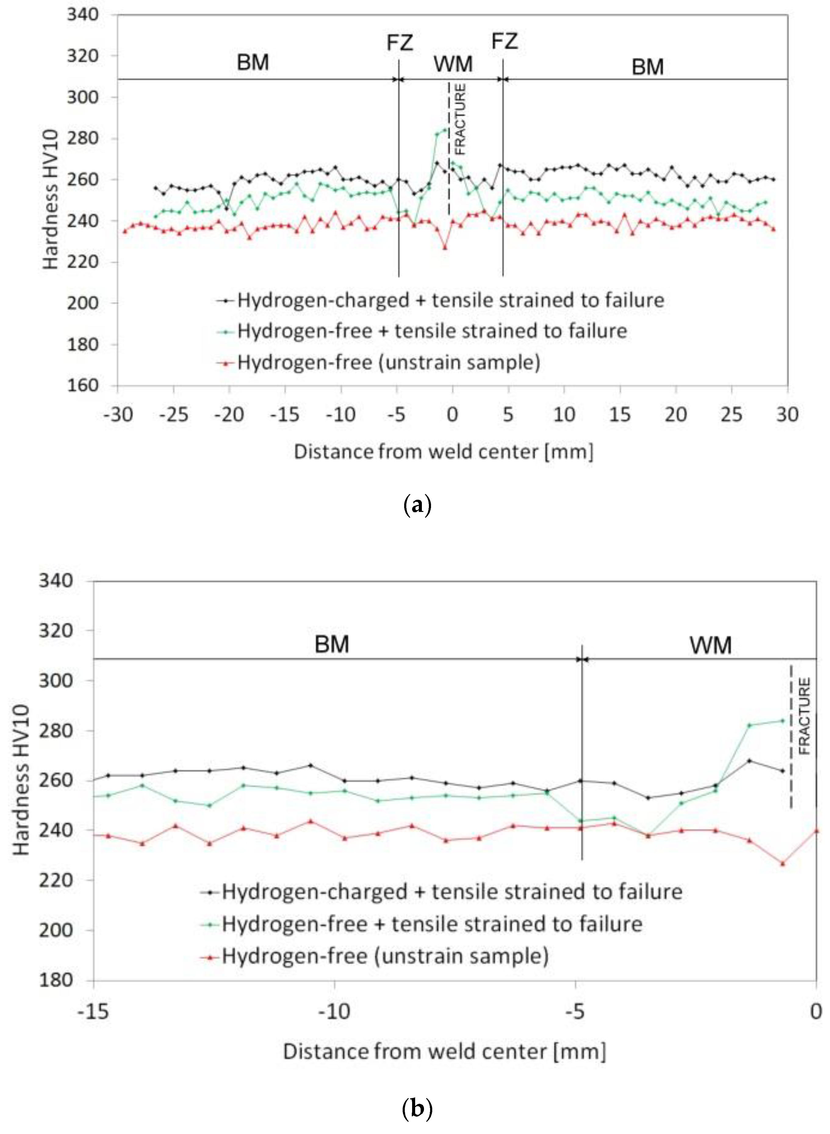 Materials 13 03653 g010 Materials 13 03653 g010